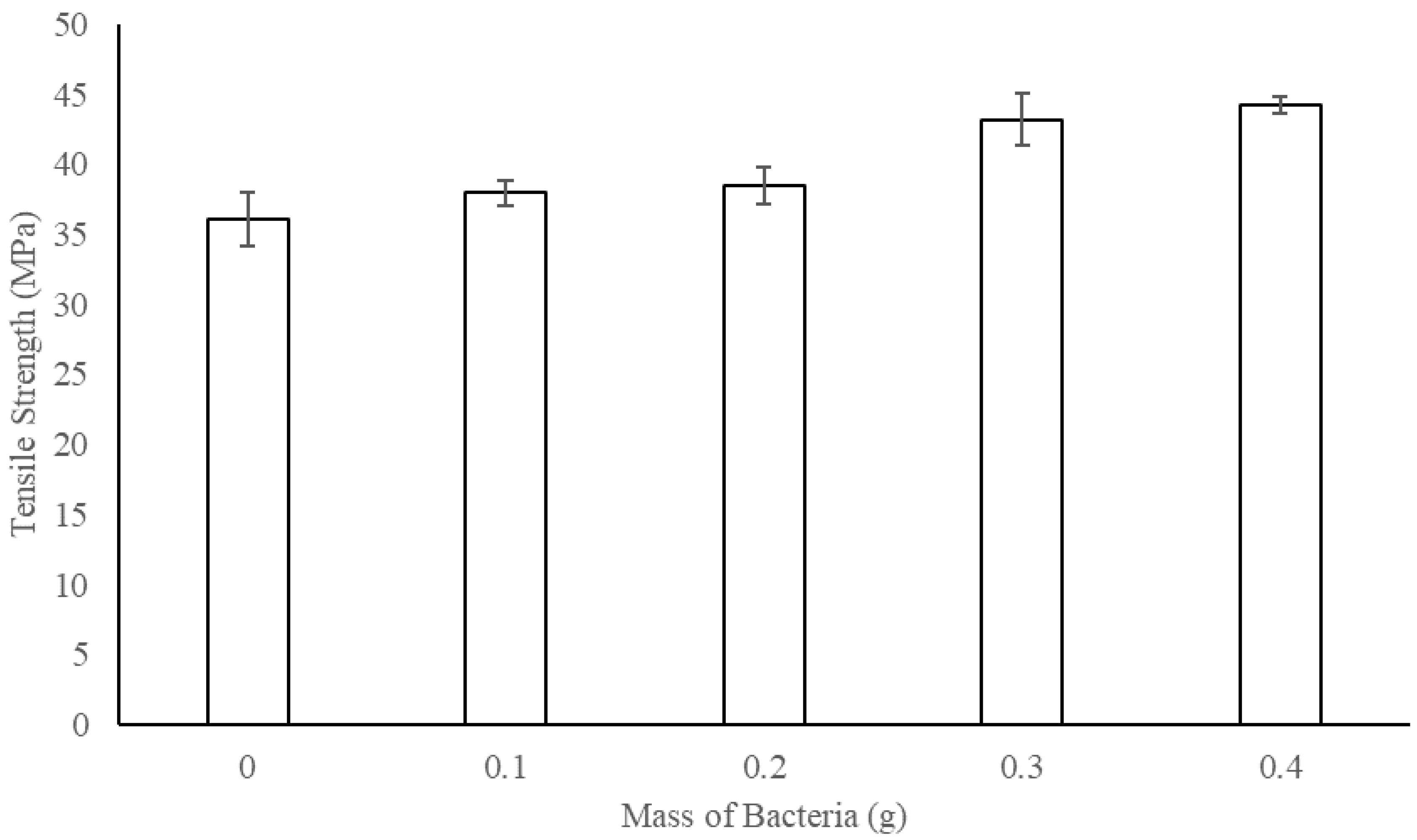 Sustainability 12 09468 g005 Sustainability 12 09468 g005