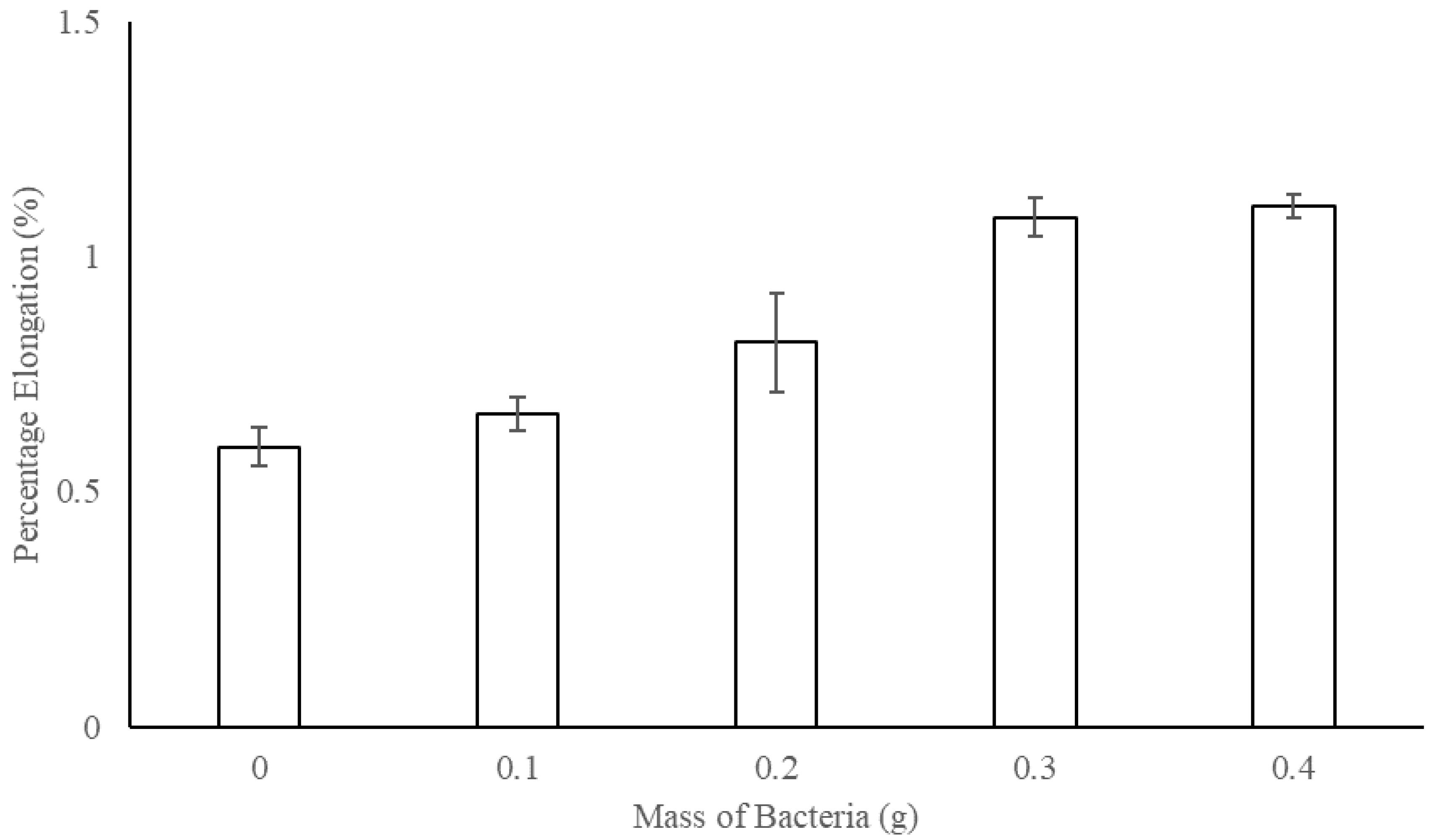 Sustainability 12 09468 g006 Sustainability 12 09468 g006