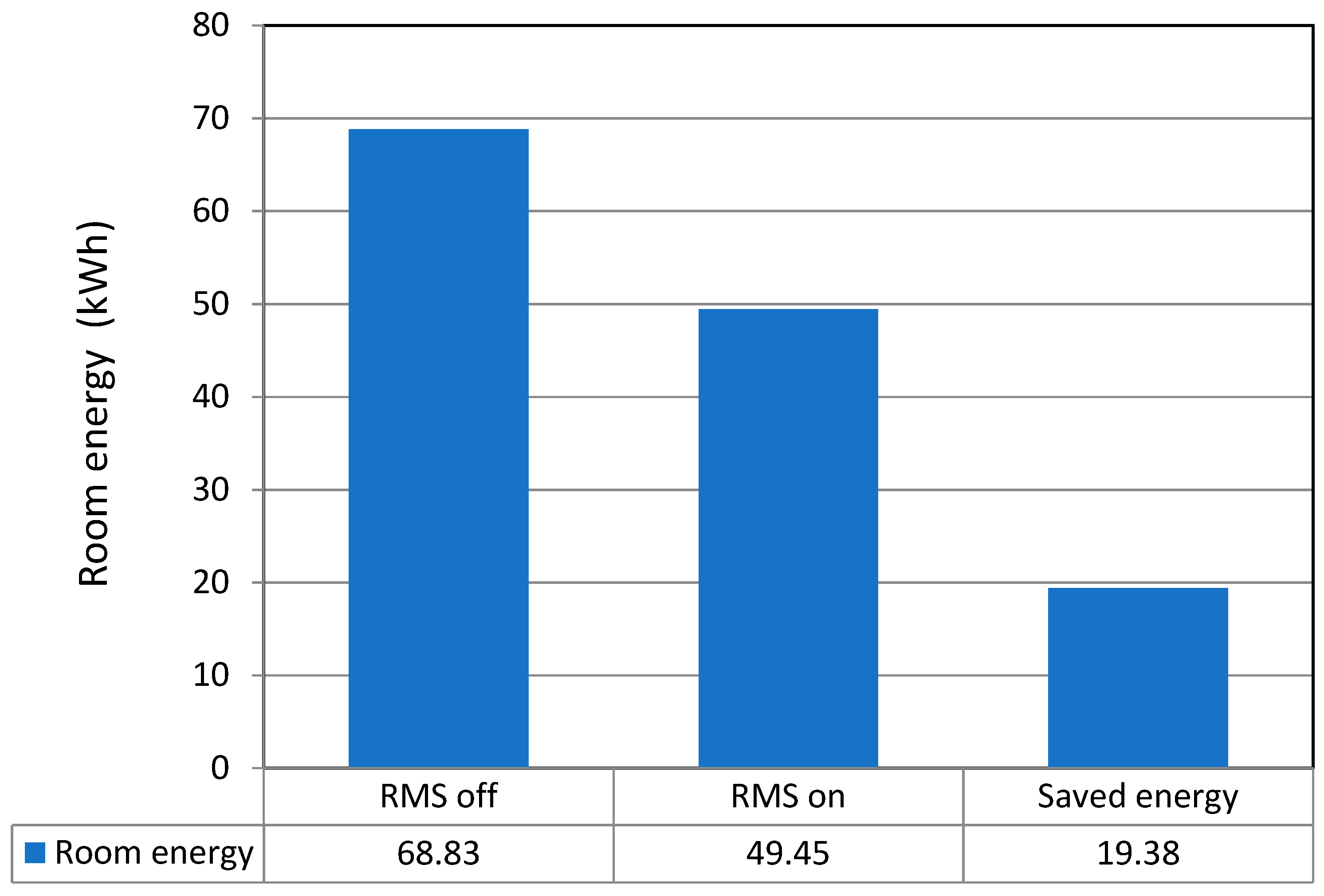 Sustainability 12 09471 g015