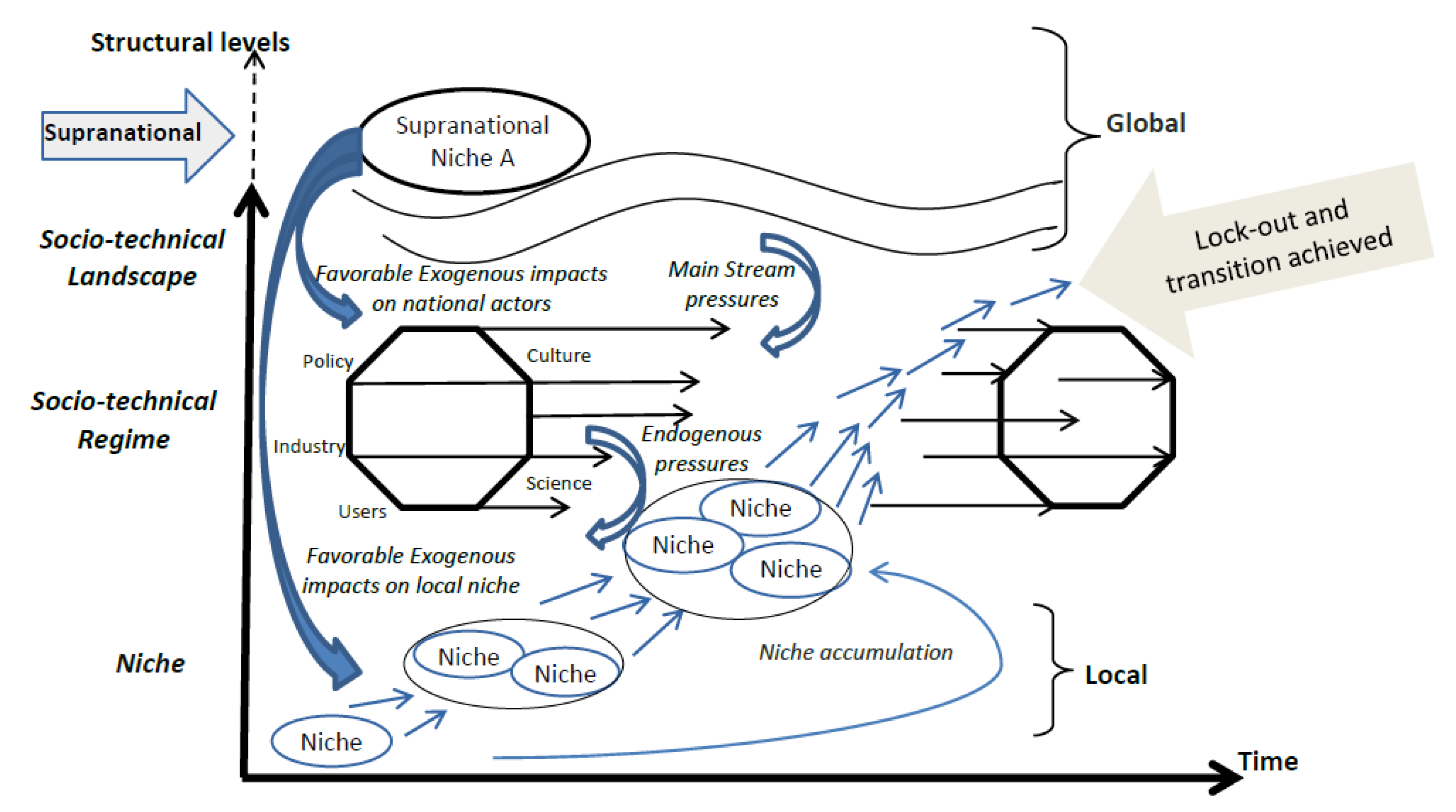 Sustainability 12 09476 g003