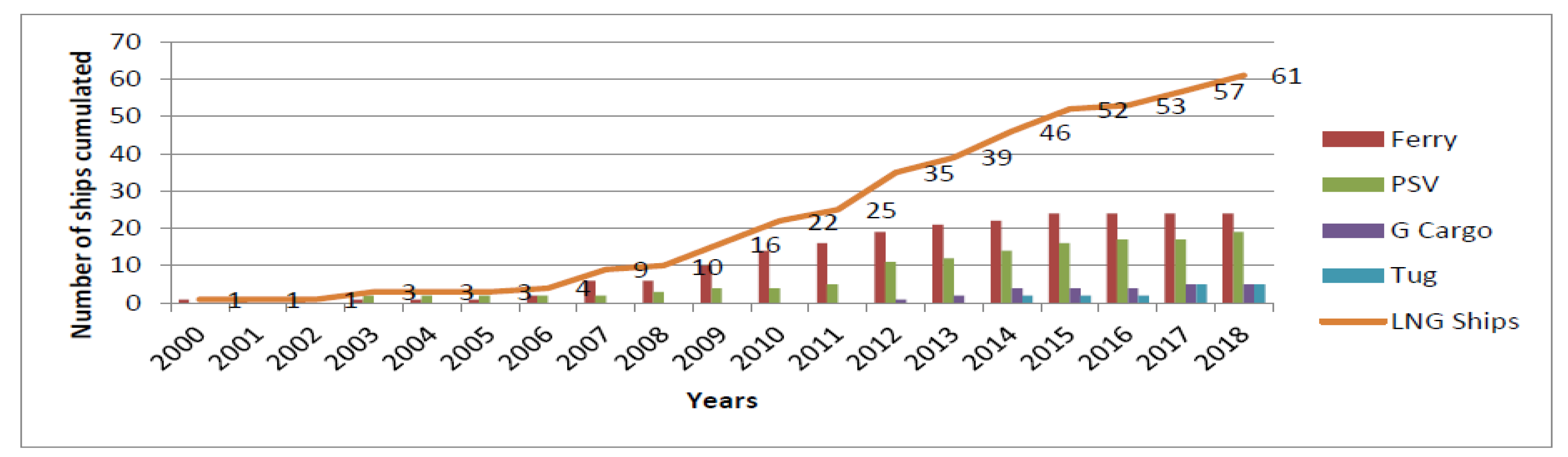 Sustainability 12 09476 g004
