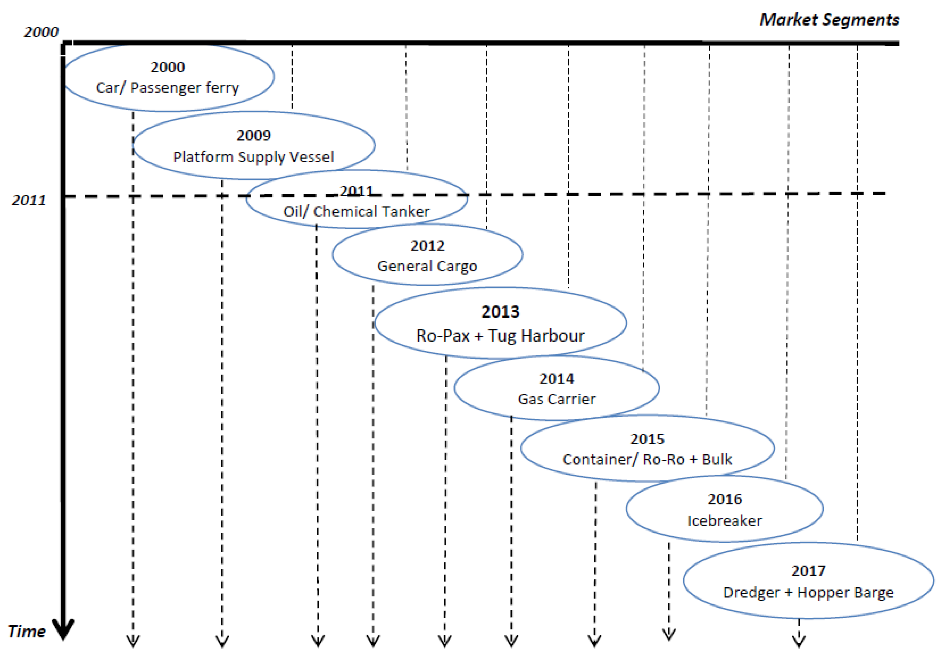 Sustainability 12 09476 g005