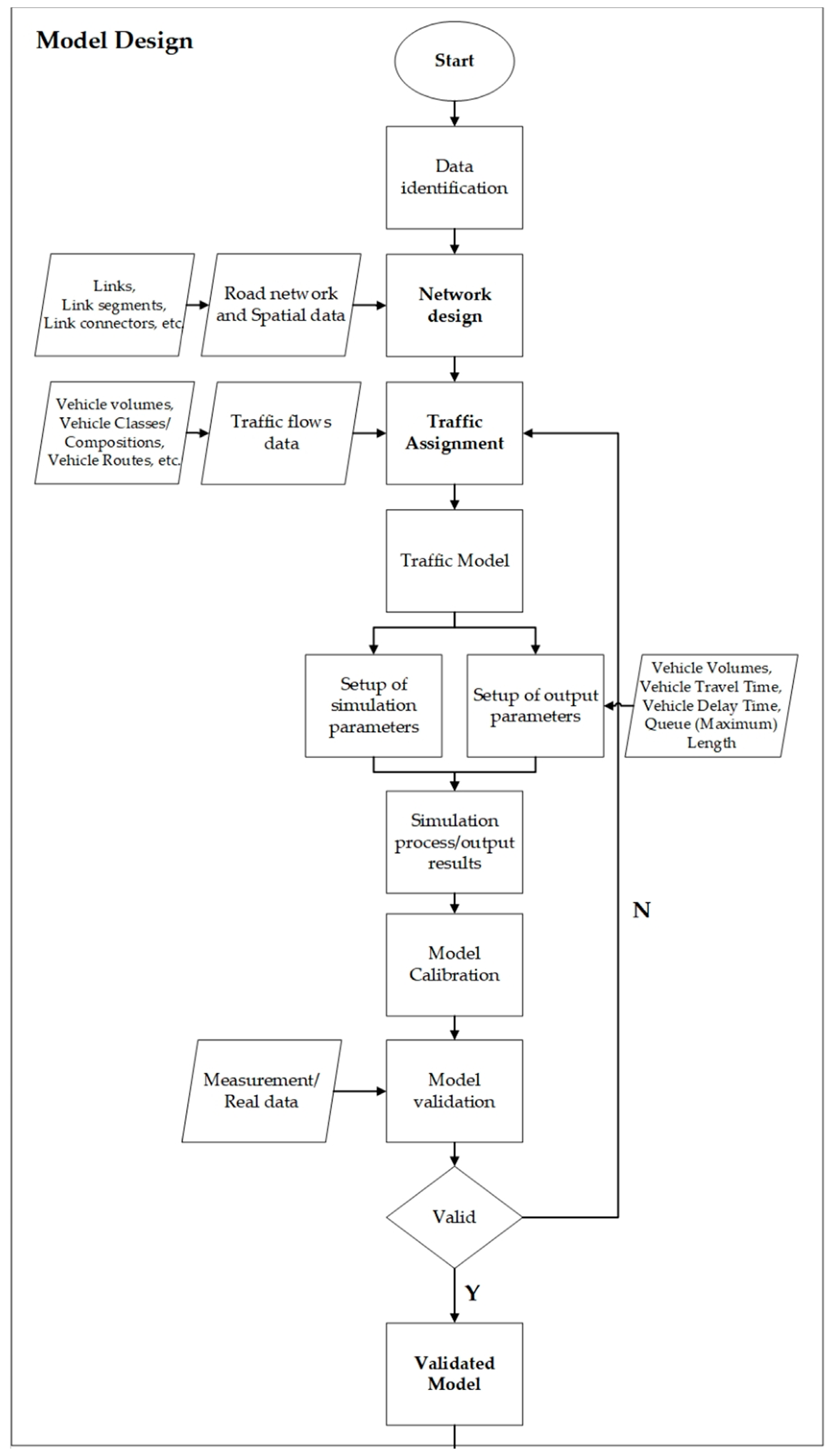 Sustainability 12 09478 g001