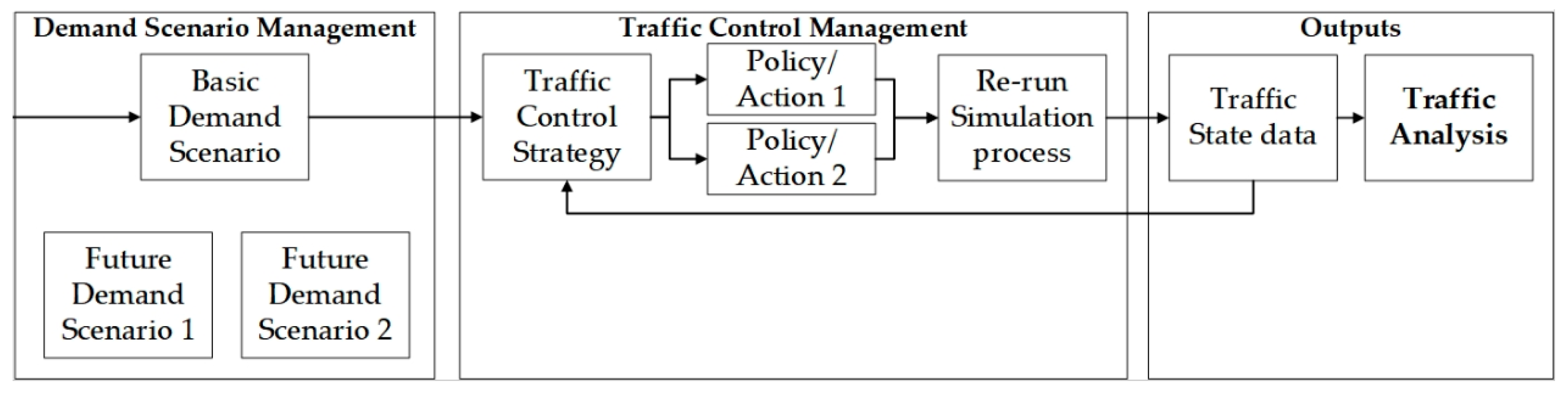 Sustainability 12 09478 g002