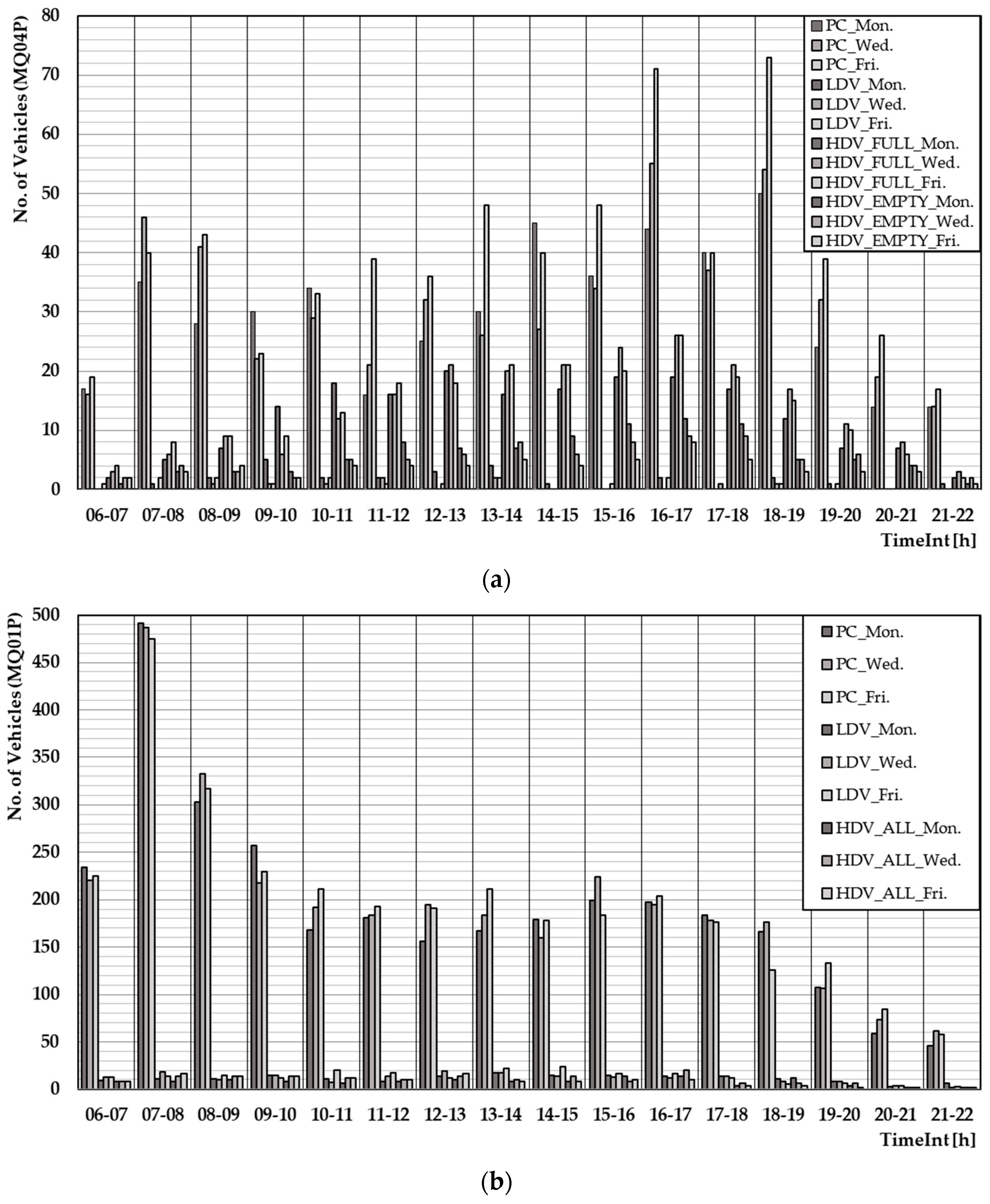 Sustainability 12 09478 g006