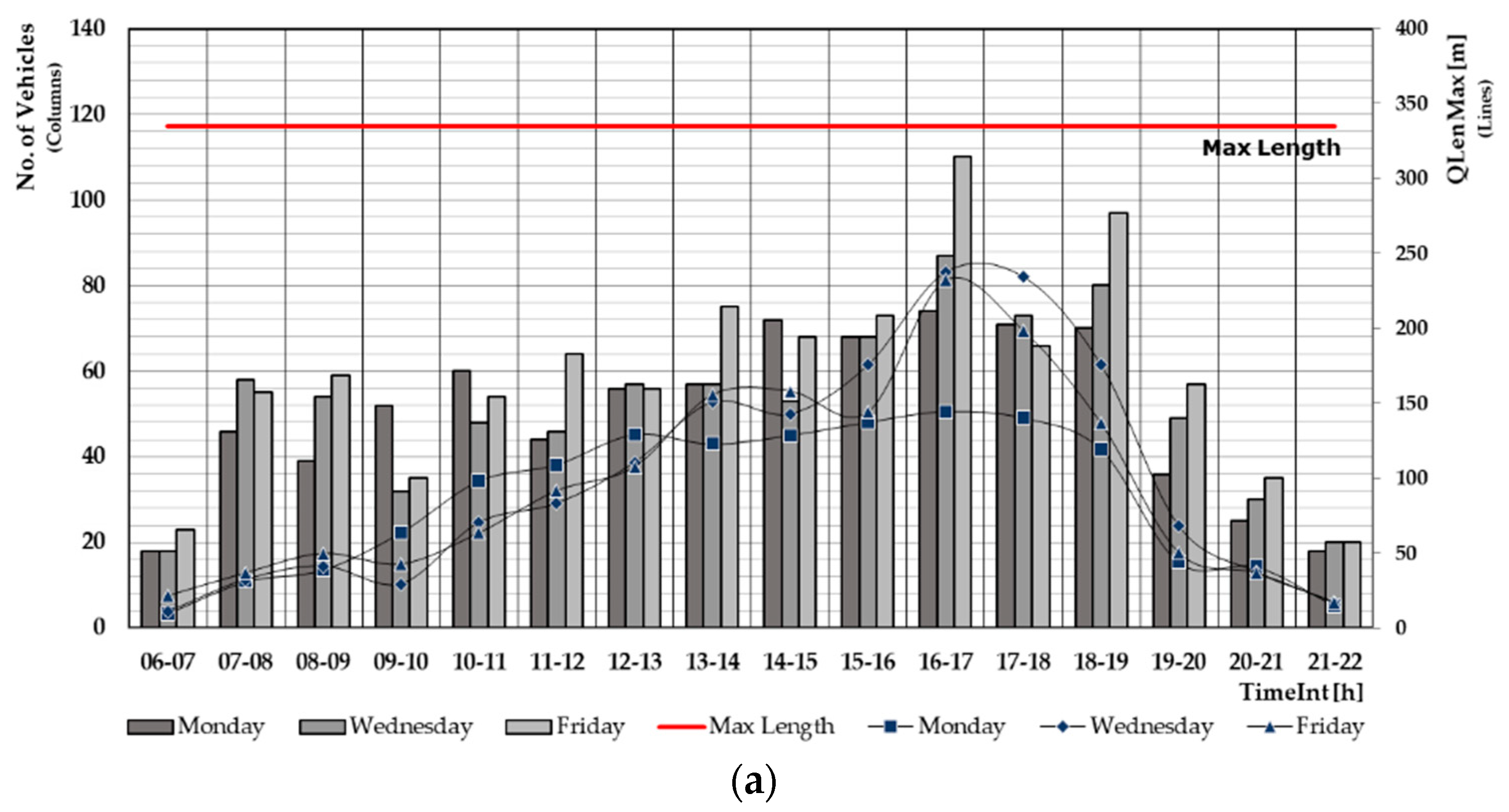 Sustainability 12 09478 g008a