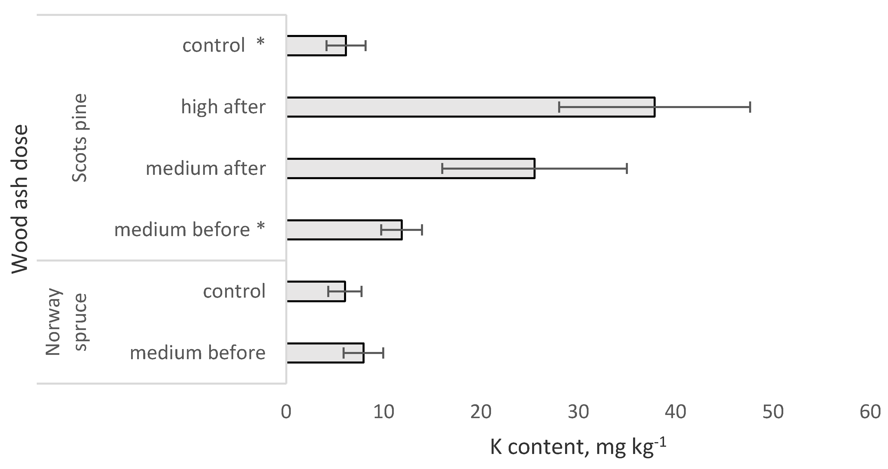 Sustainability 12 09479 g002