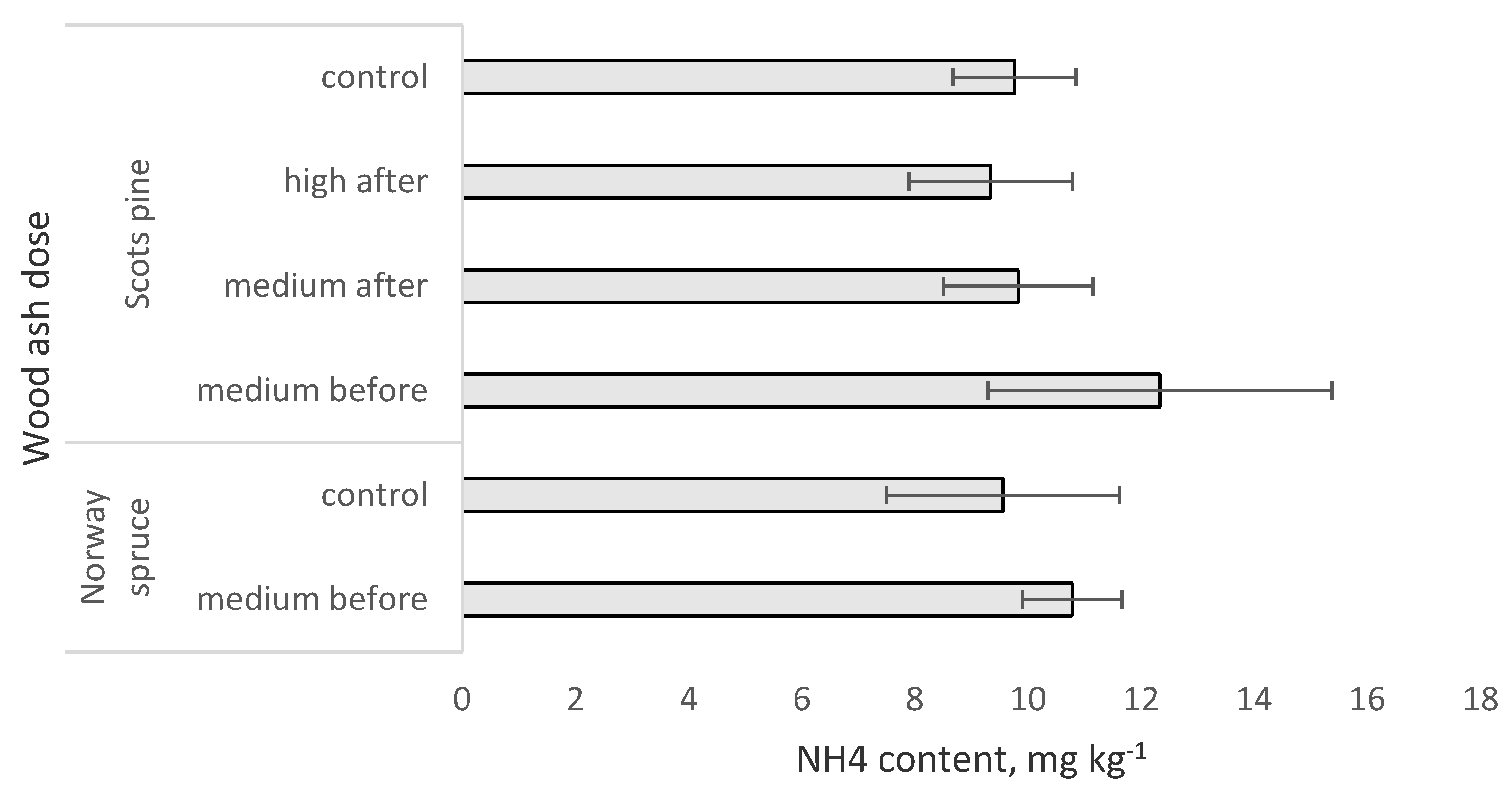 Sustainability 12 09479 g004