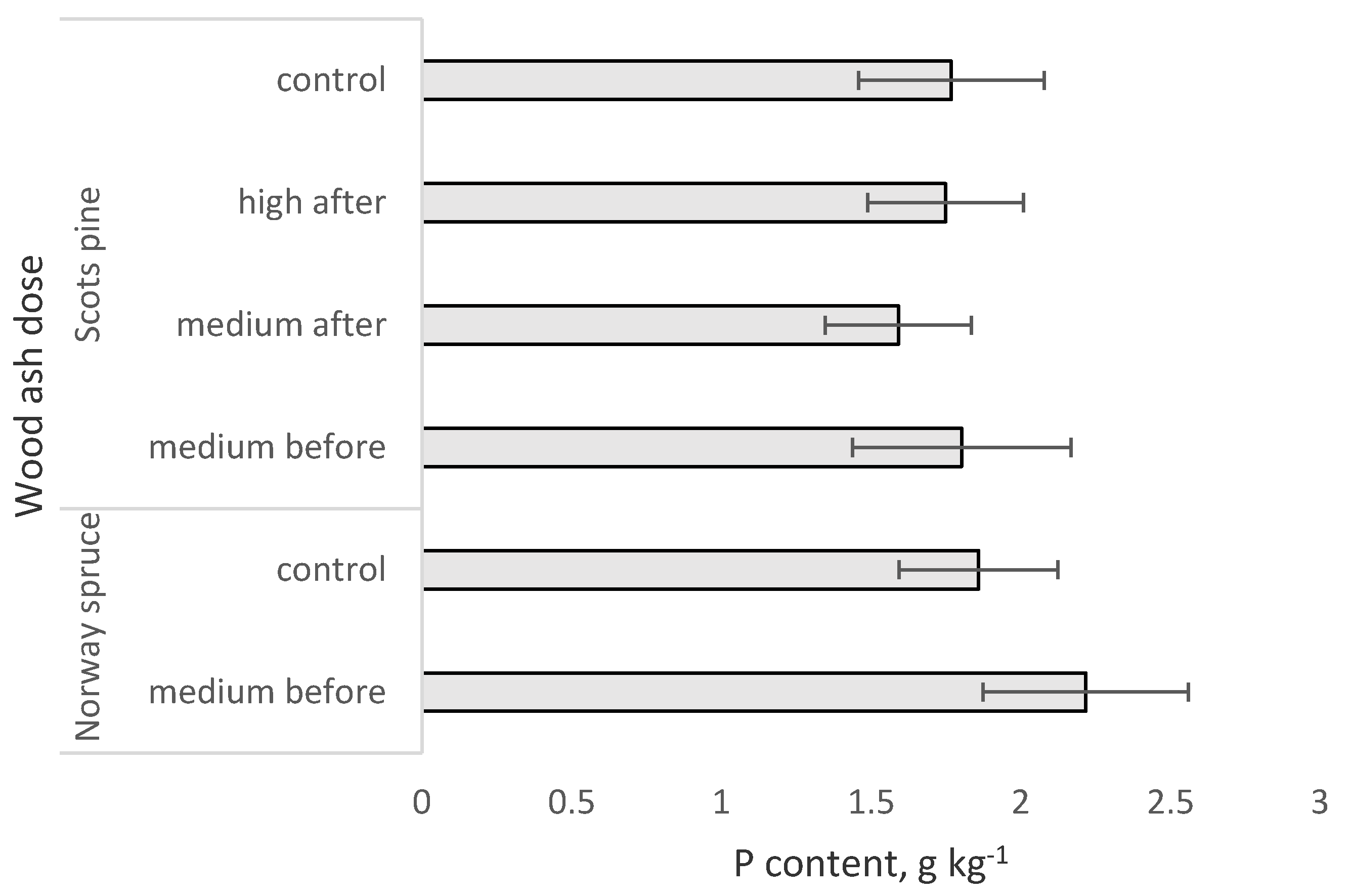 Sustainability 12 09479 g005