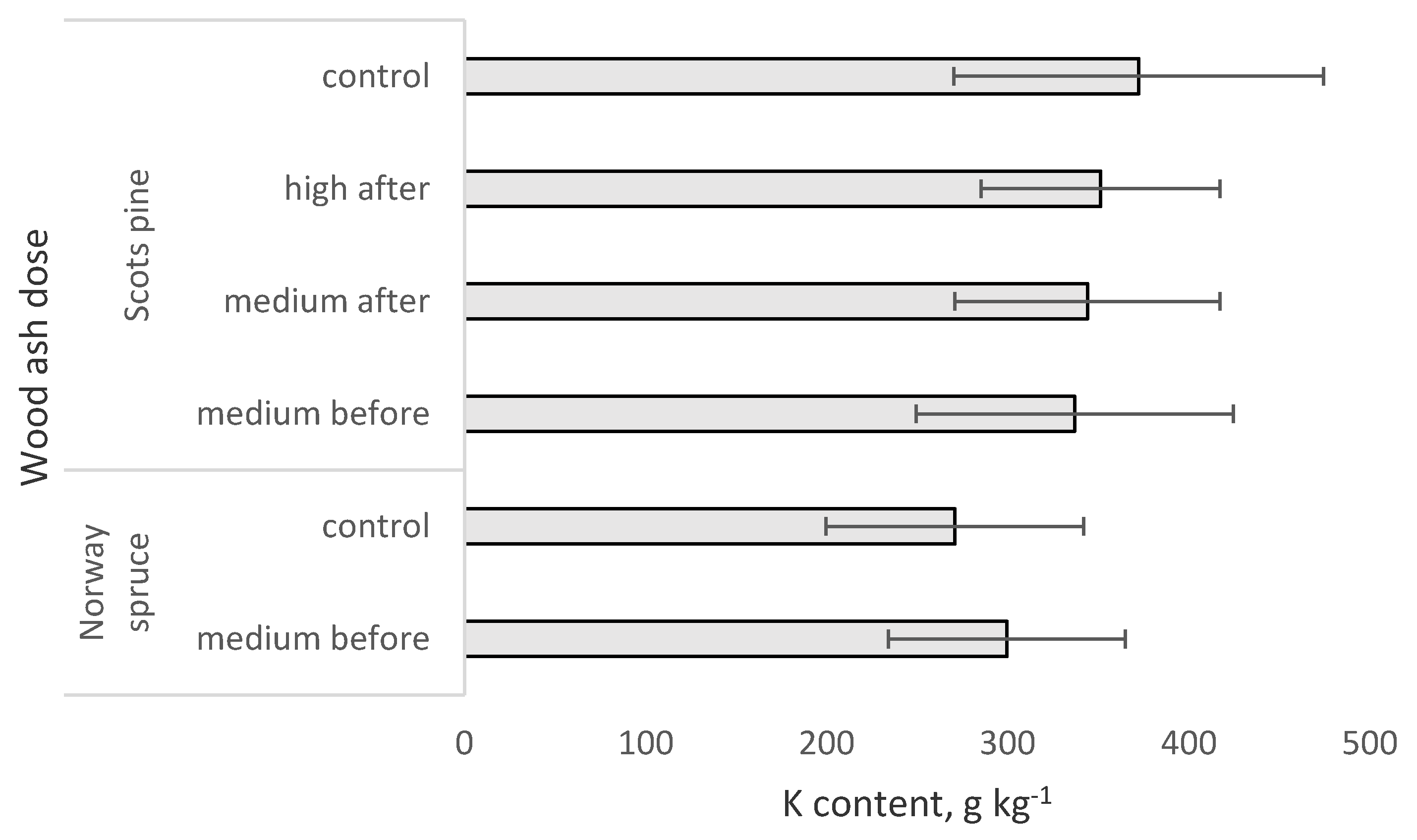 Sustainability 12 09479 g006
