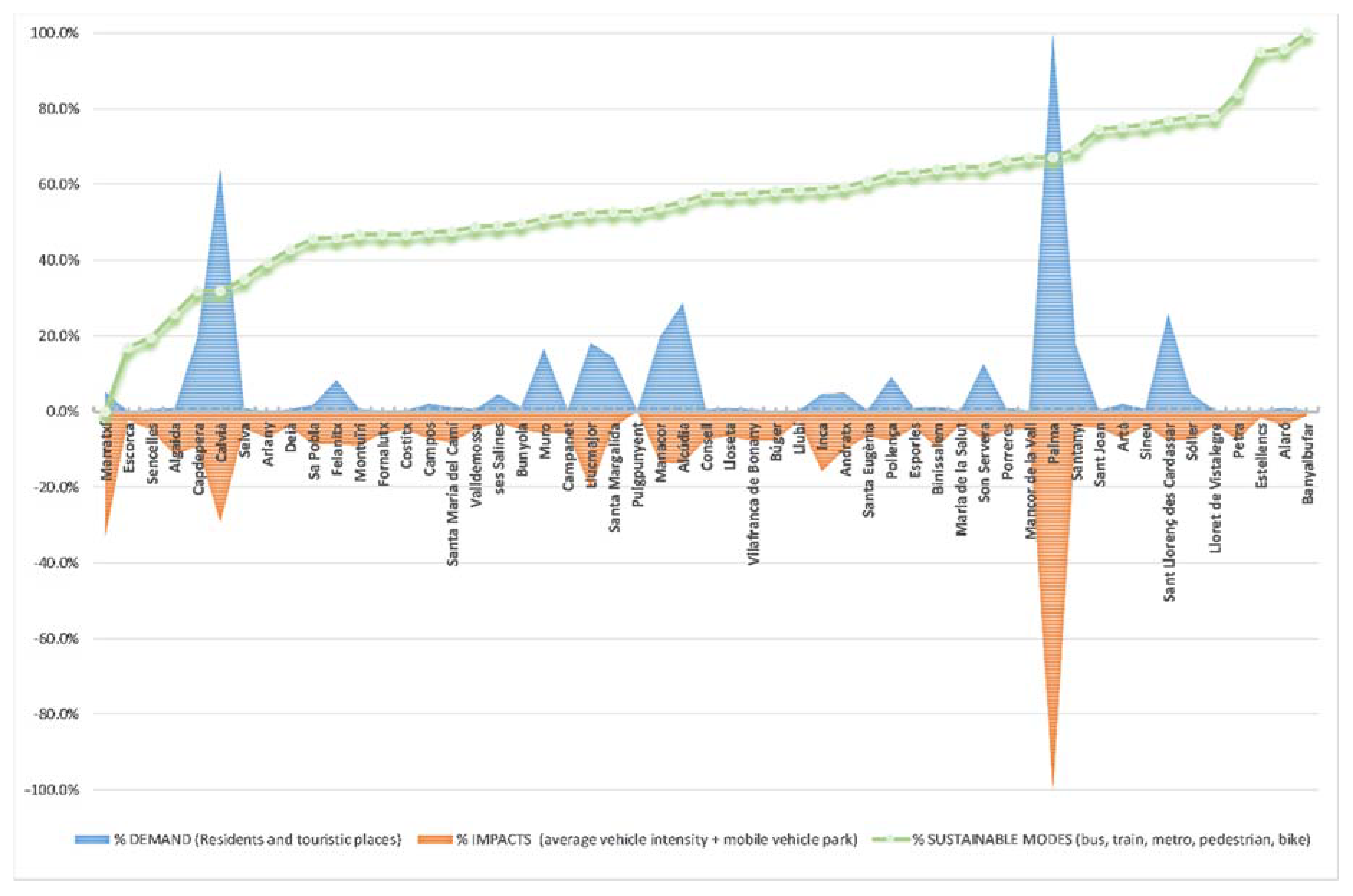 Sustainability 12 09480 g007 Sustainability 12 09480 g007