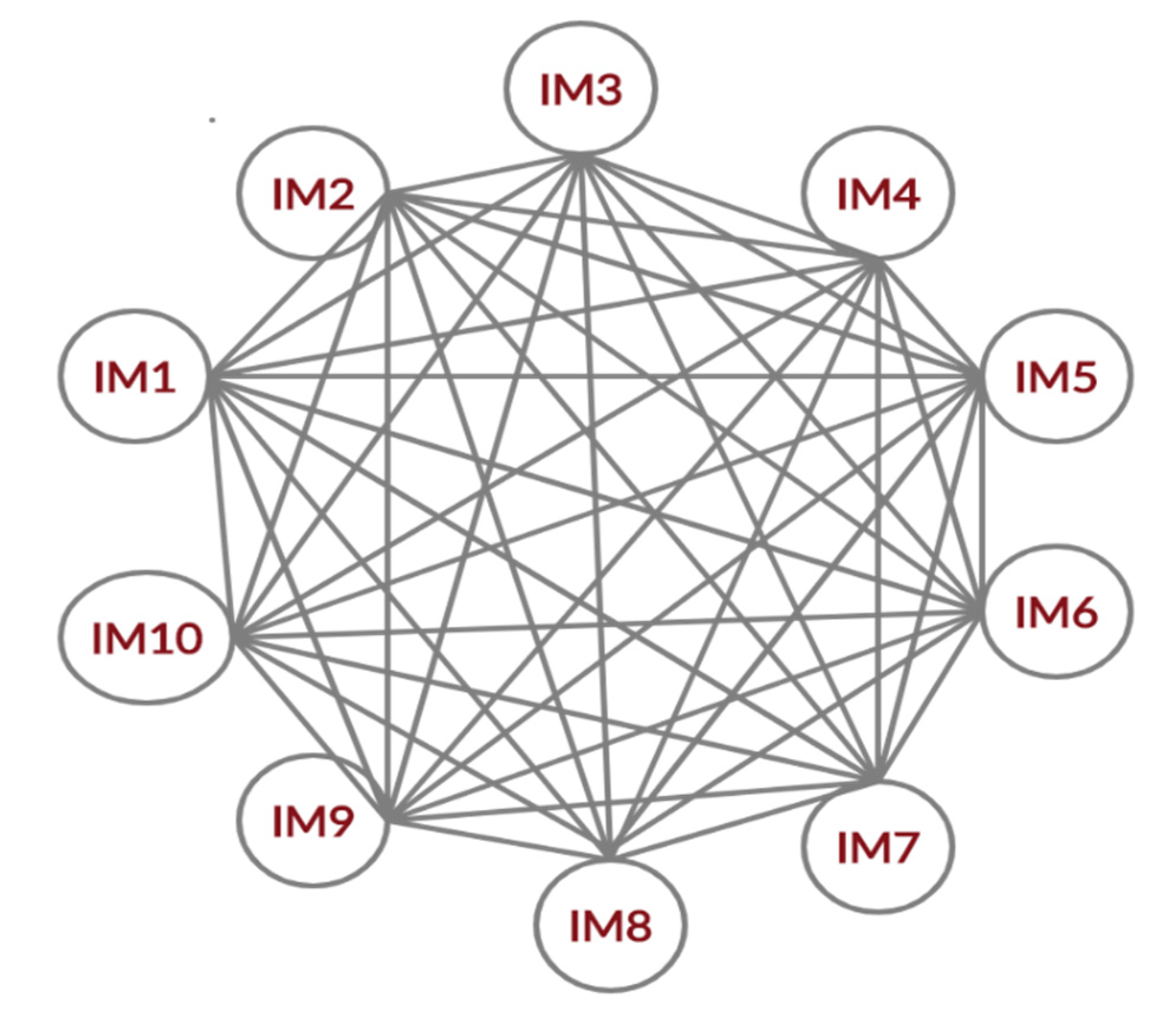 Sustainability 12 09483 g003