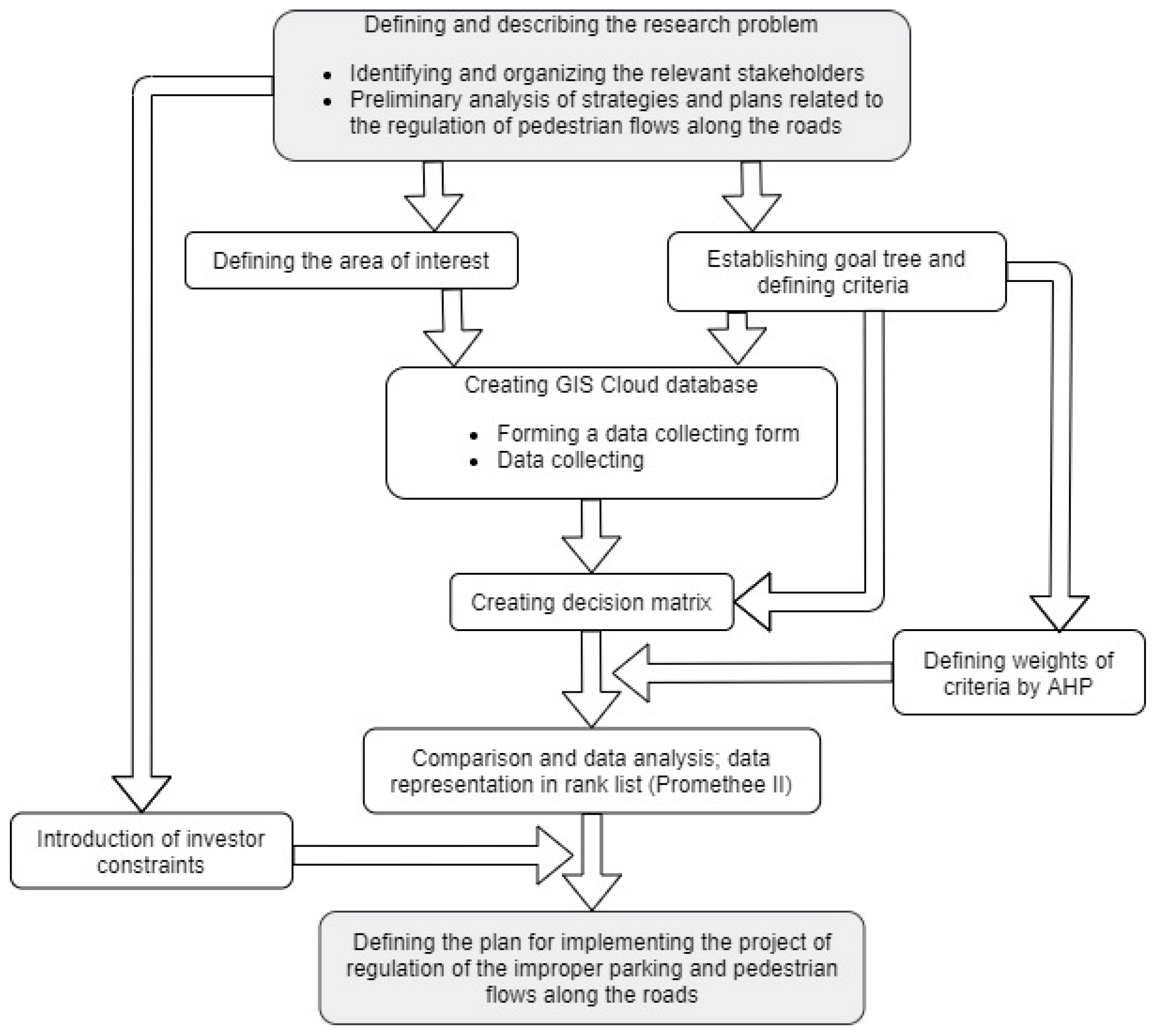 Sustainability 12 09485 g001 Sustainability 12 09485 g001