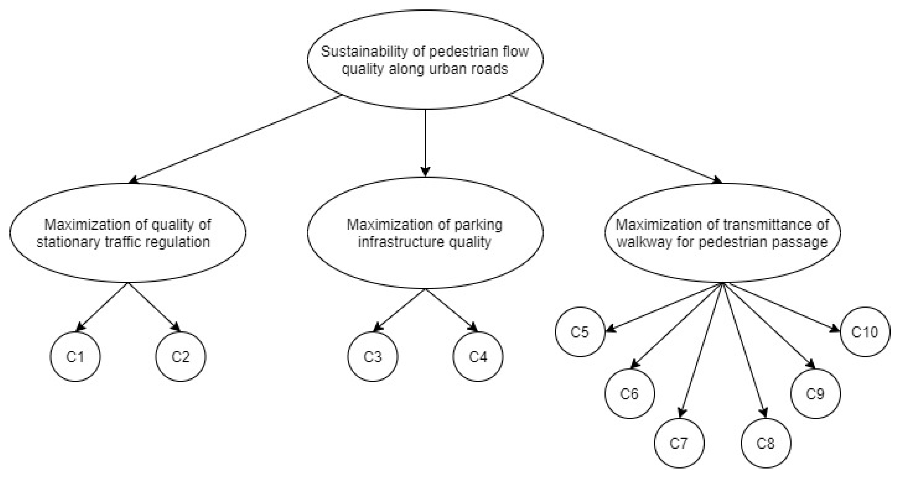 Sustainability 12 09485 g003 Sustainability 12 09485 g003