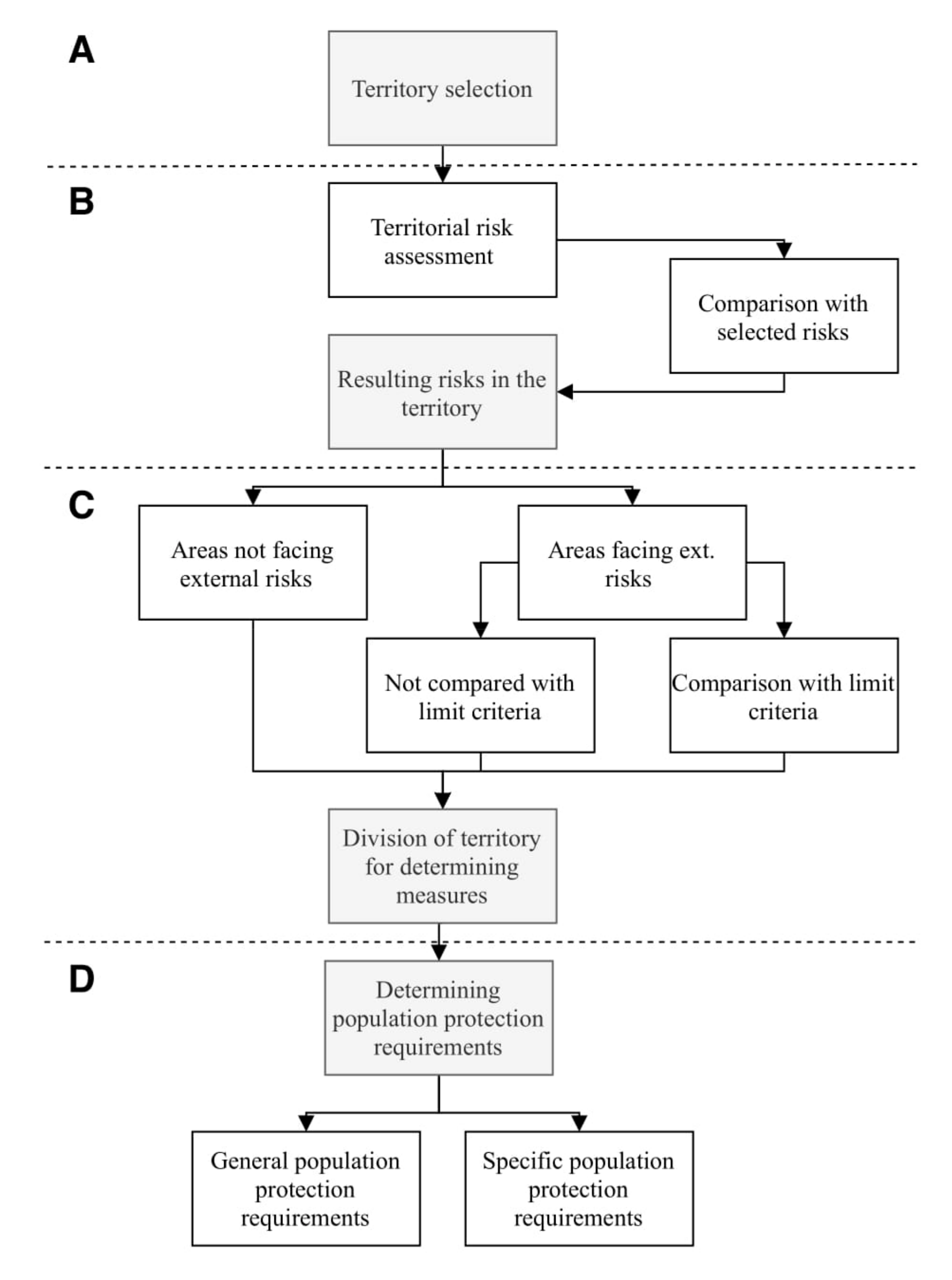 Sustainability 12 09487 g002