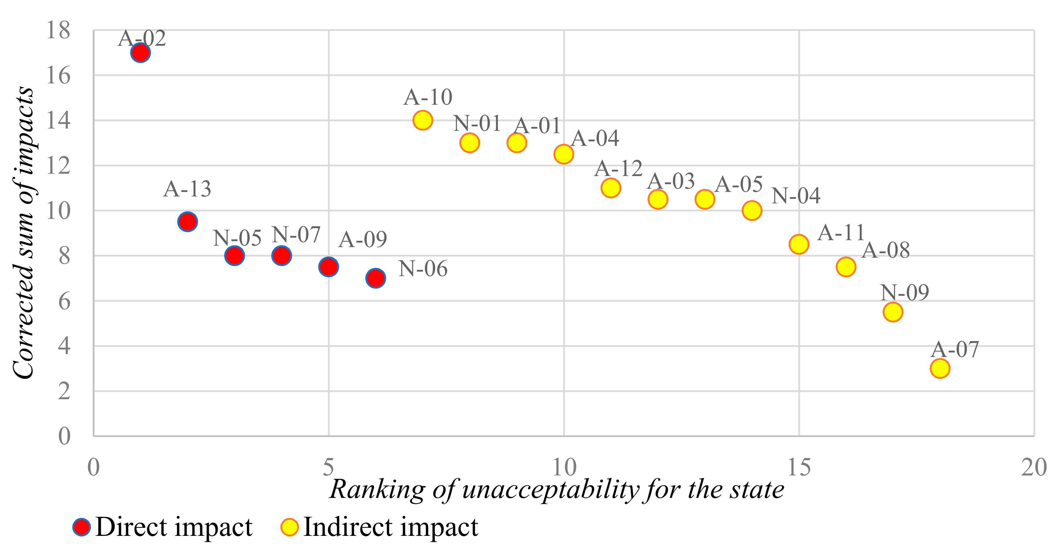 Sustainability 12 09487 g003