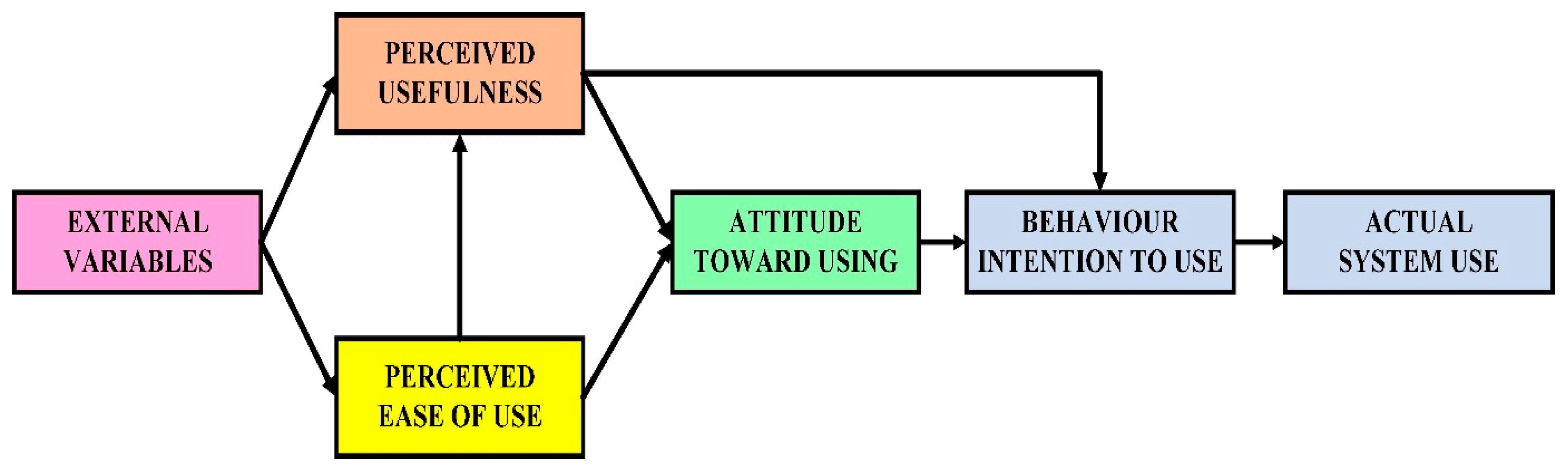 Sustainability 12 09488 g001