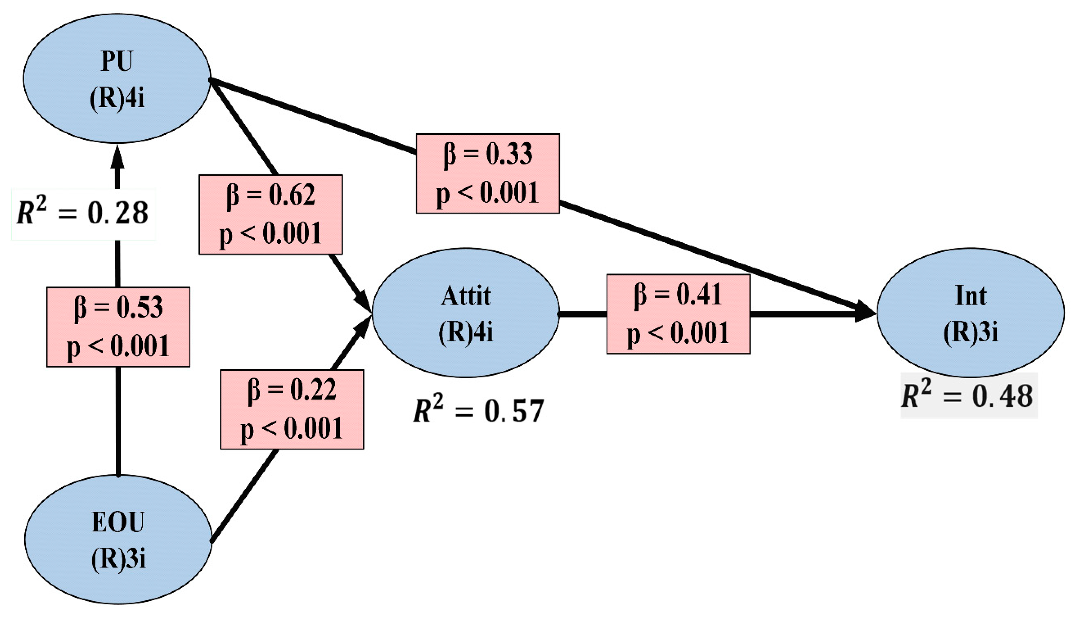 Sustainability 12 09488 g002