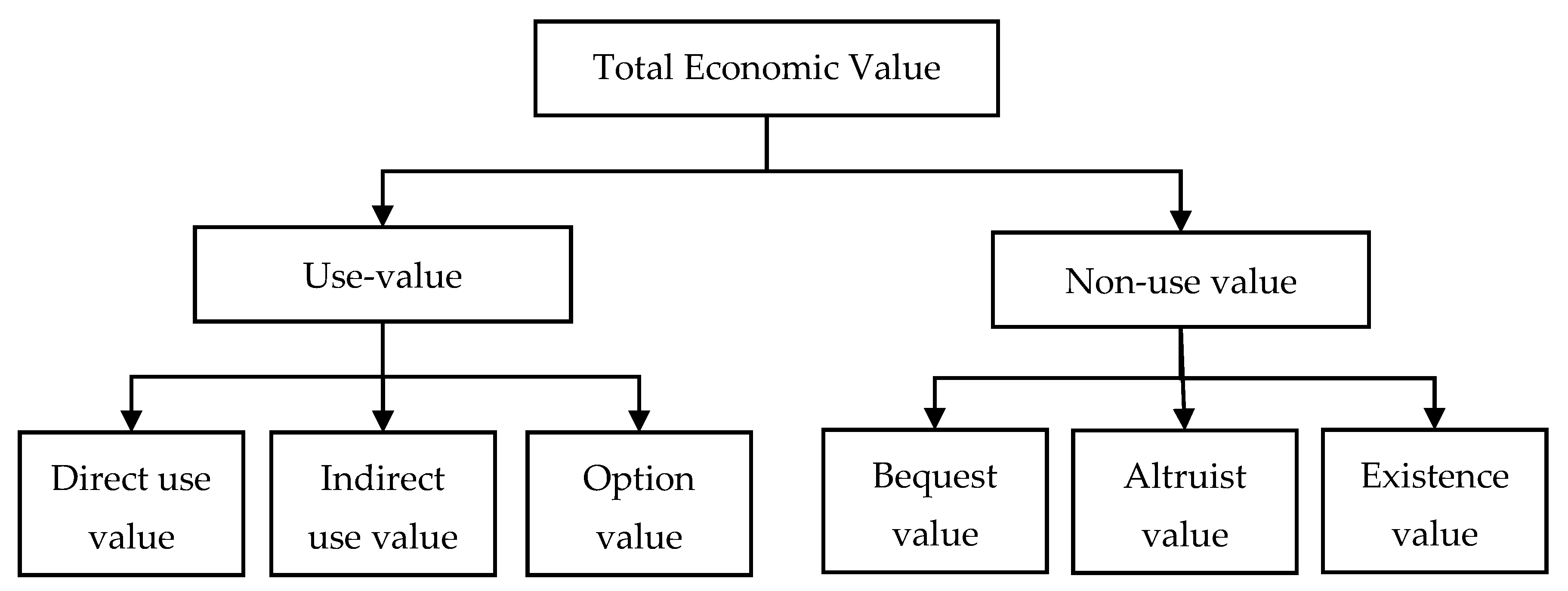 Sustainability 12 09489 g001