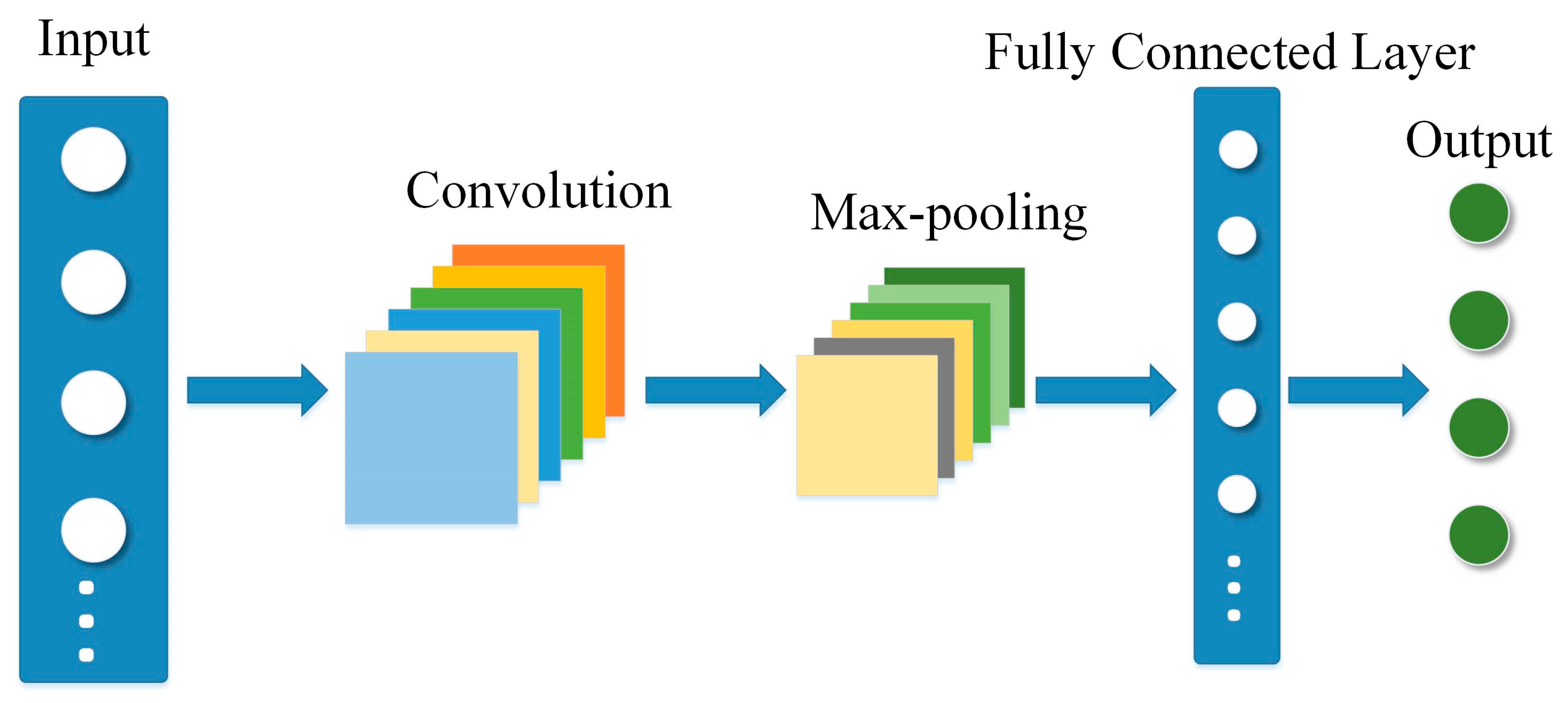 Sustainability 12 09490 g001 Sustainability 12 09490 g001
