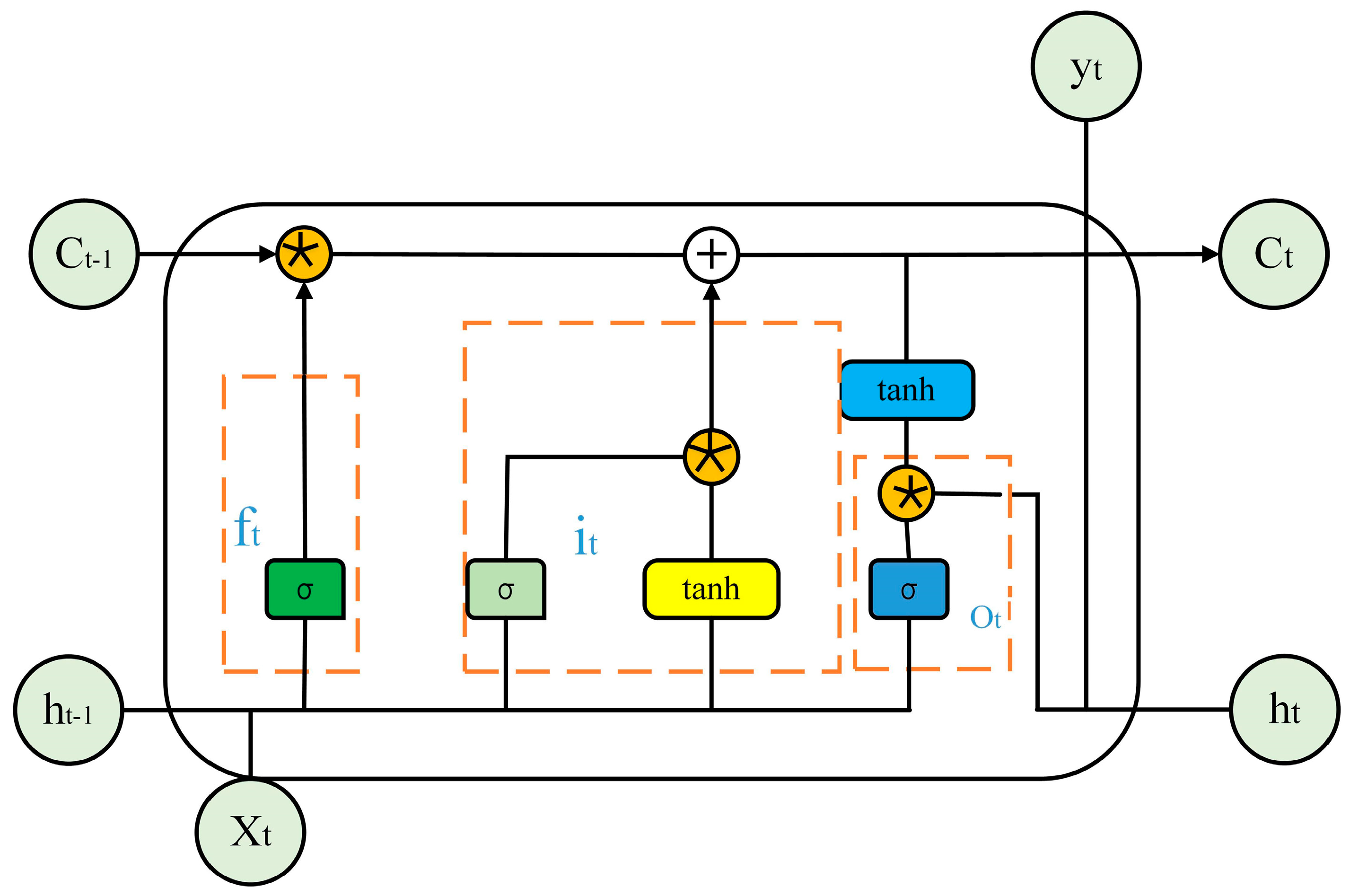 Sustainability 12 09490 g002 Sustainability 12 09490 g002