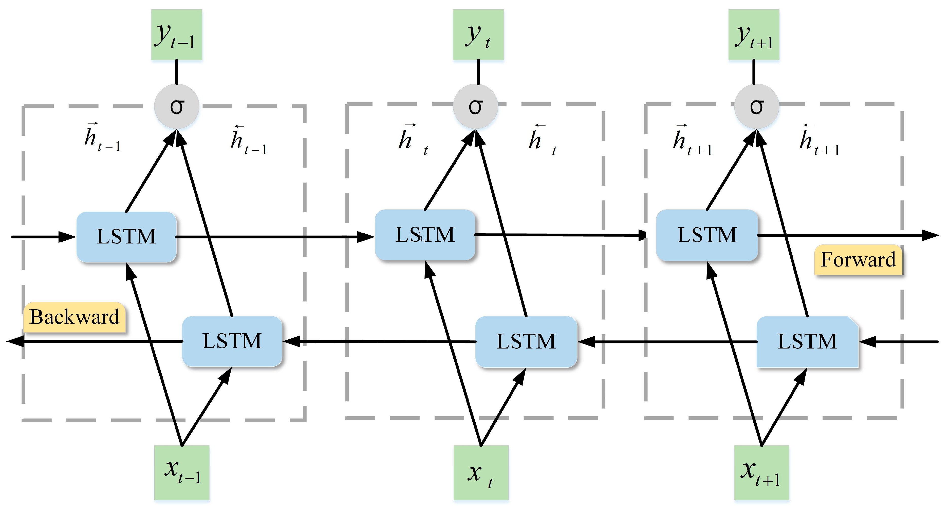 Sustainability 12 09490 g003 Sustainability 12 09490 g003