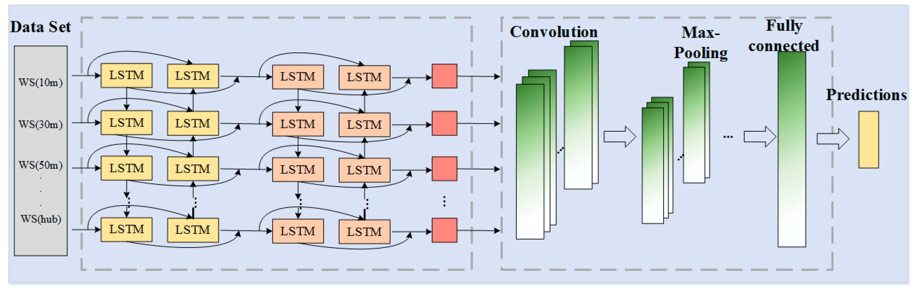 Sustainability 12 09490 g004 Sustainability 12 09490 g004