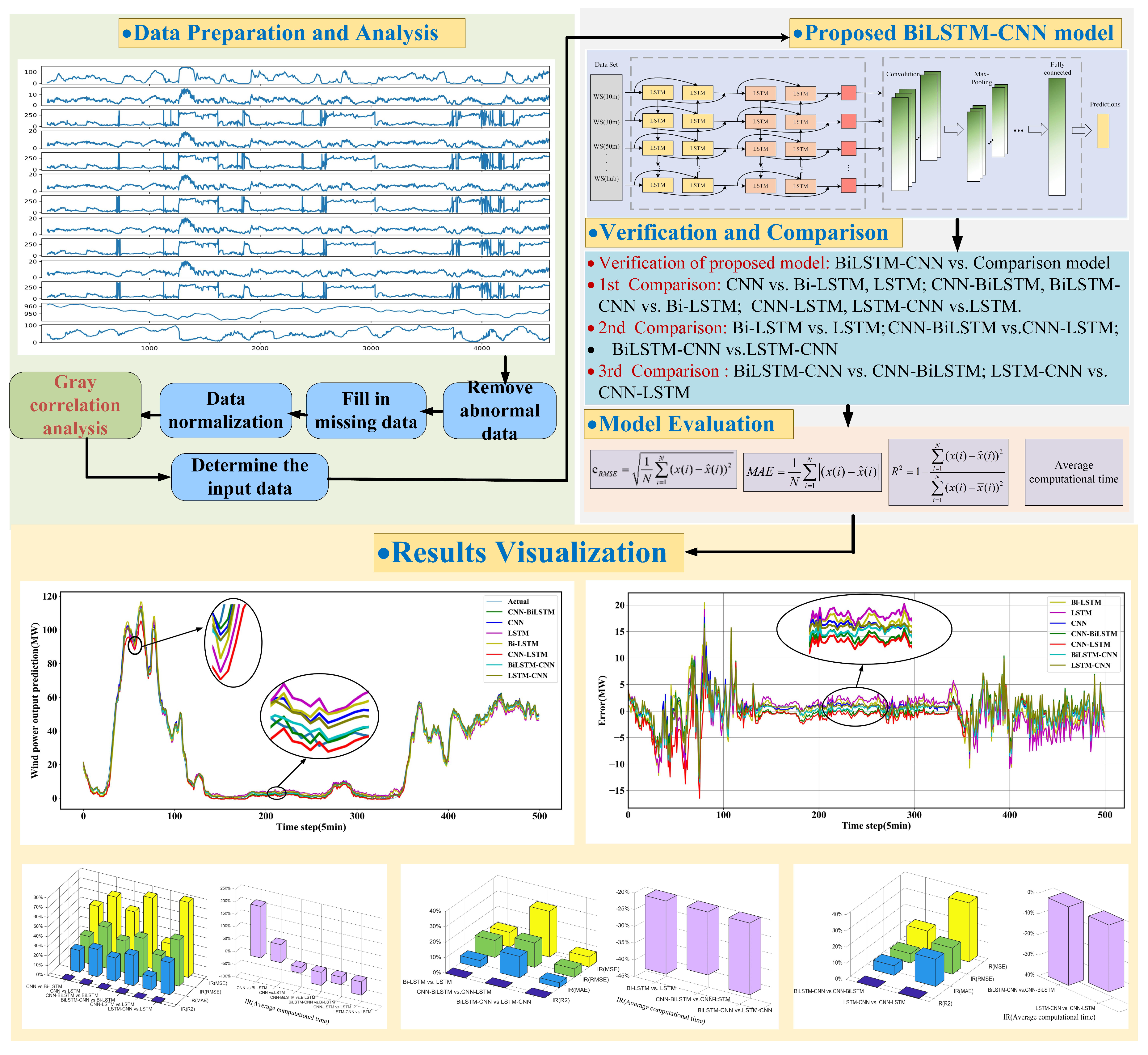 Sustainability 12 09490 g005 Sustainability 12 09490 g005