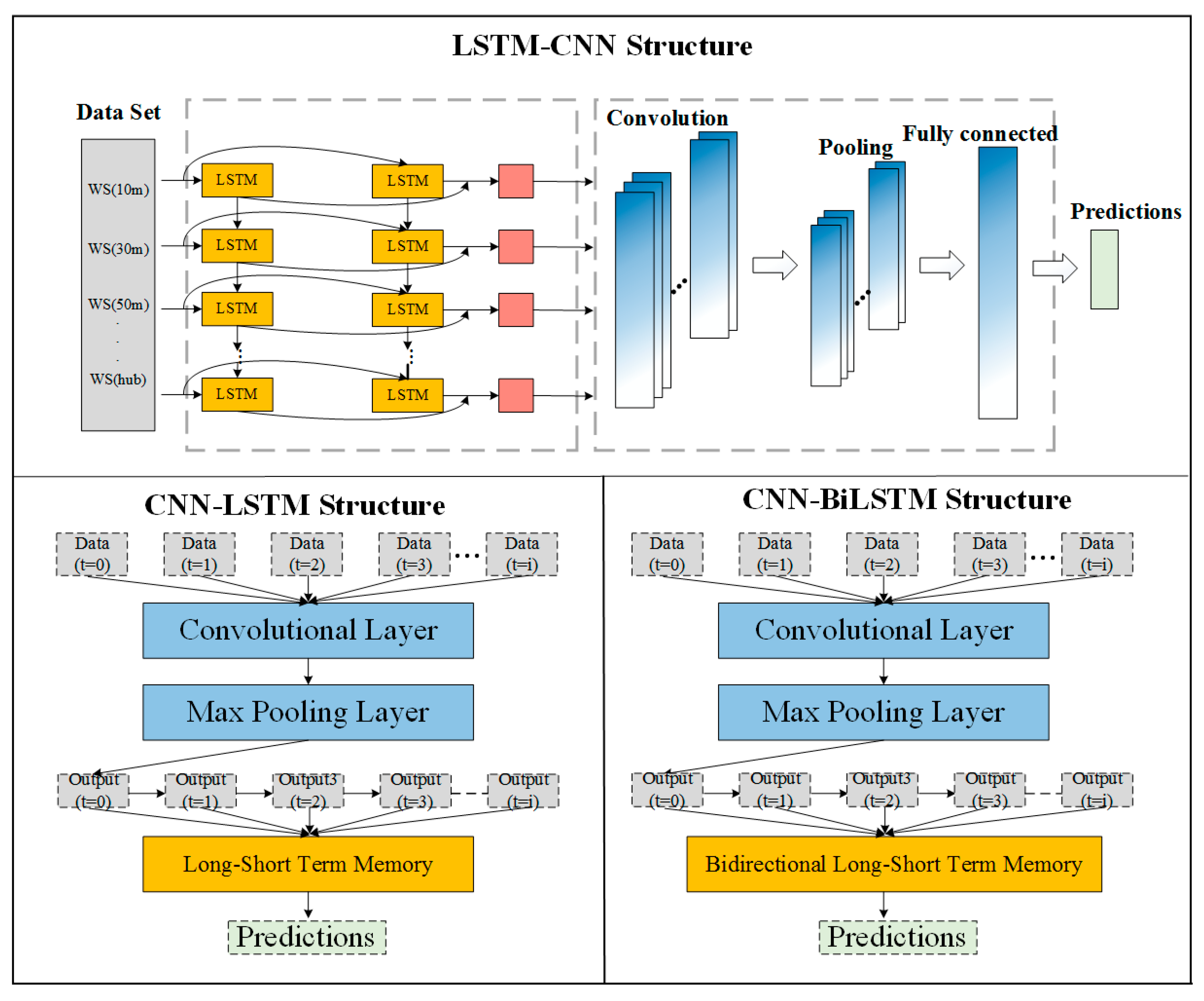 Sustainability 12 09490 g006 Sustainability 12 09490 g006