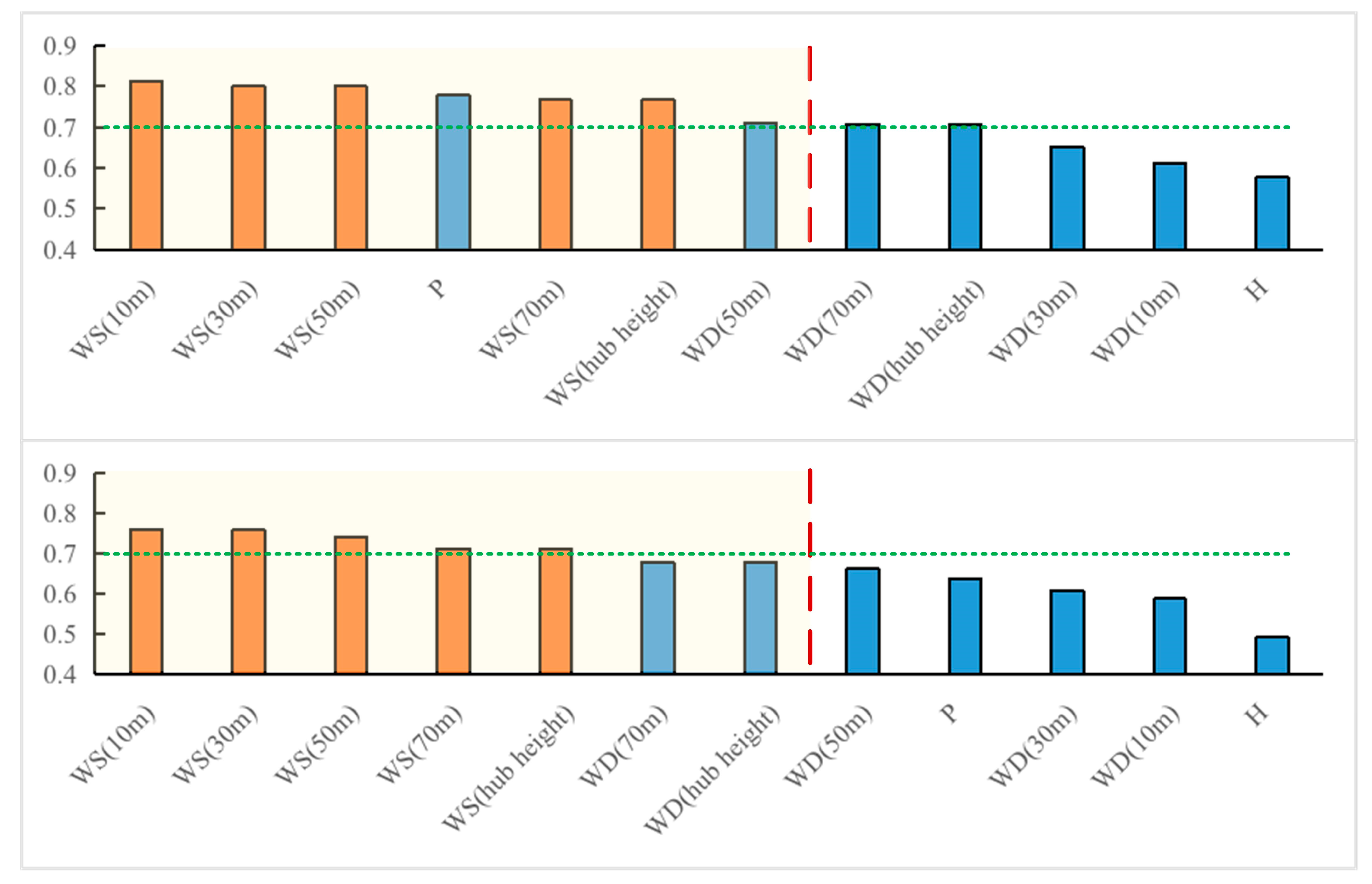 Sustainability 12 09490 g007 Sustainability 12 09490 g007