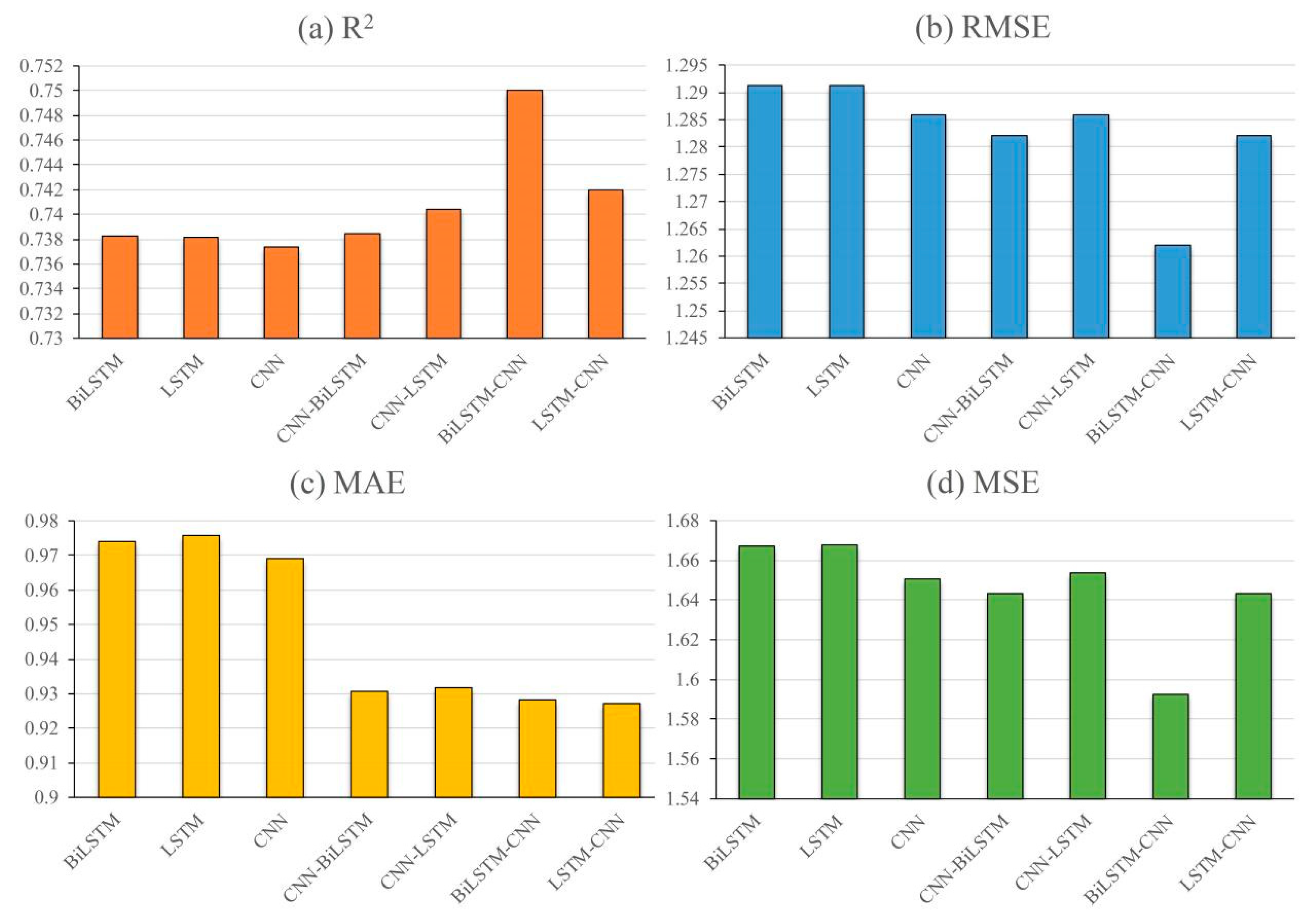Sustainability 12 09490 g015 Sustainability 12 09490 g015