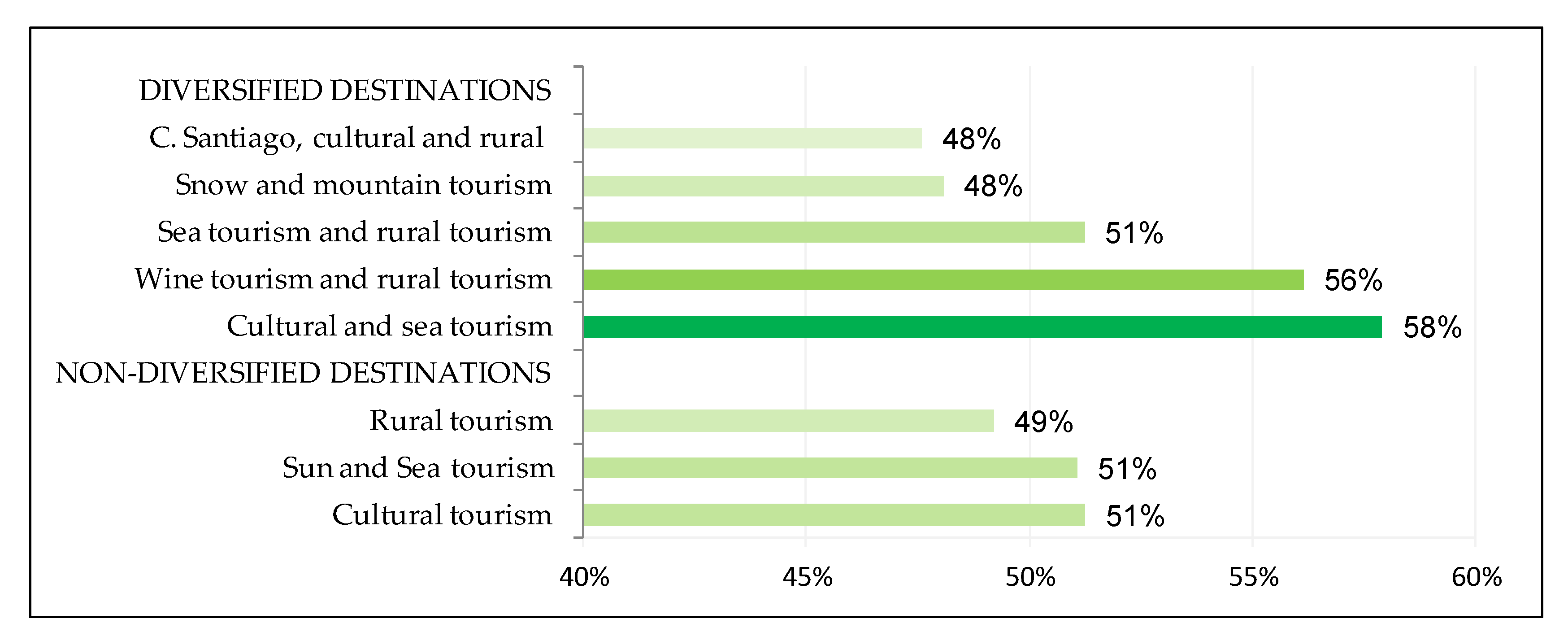 Sustainability 12 09493 g001