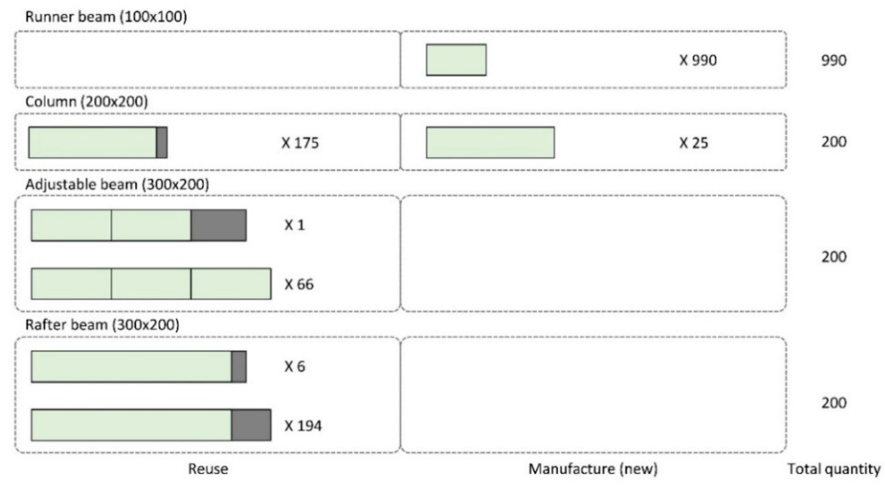 Sustainability 12 09494 g008