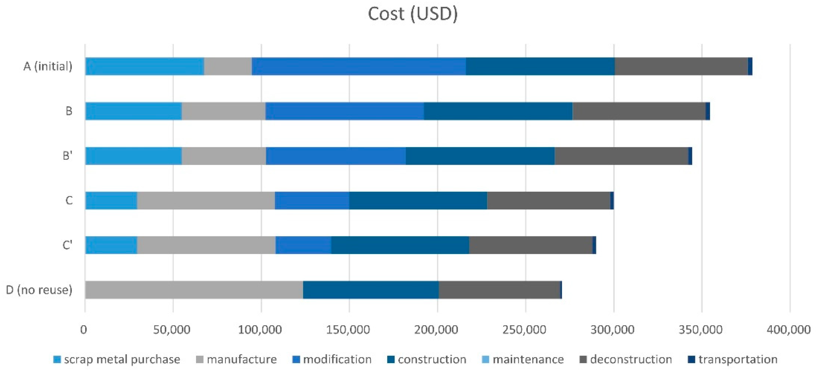 Sustainability 12 09494 g011