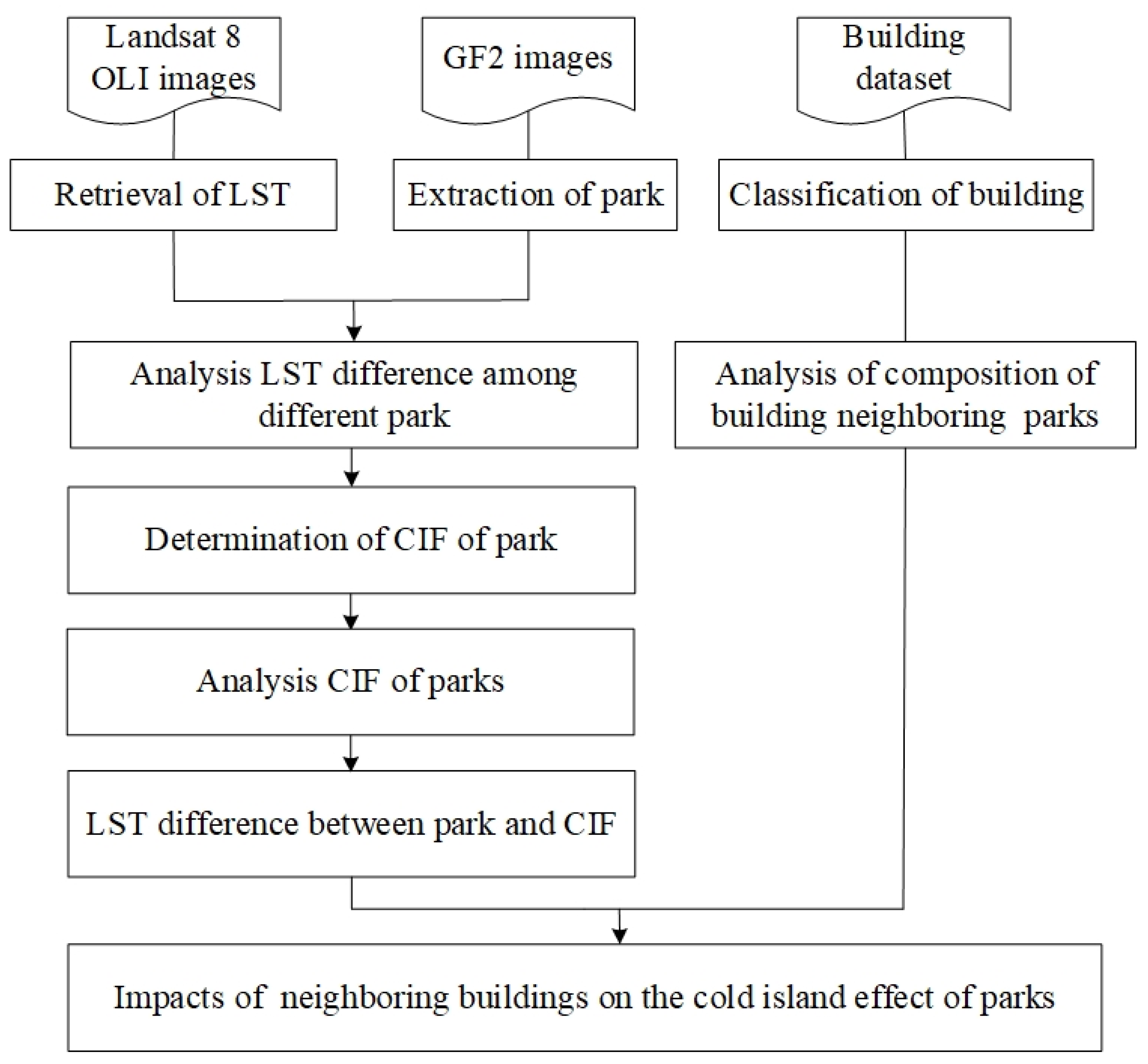 Sustainability 12 09499 g002