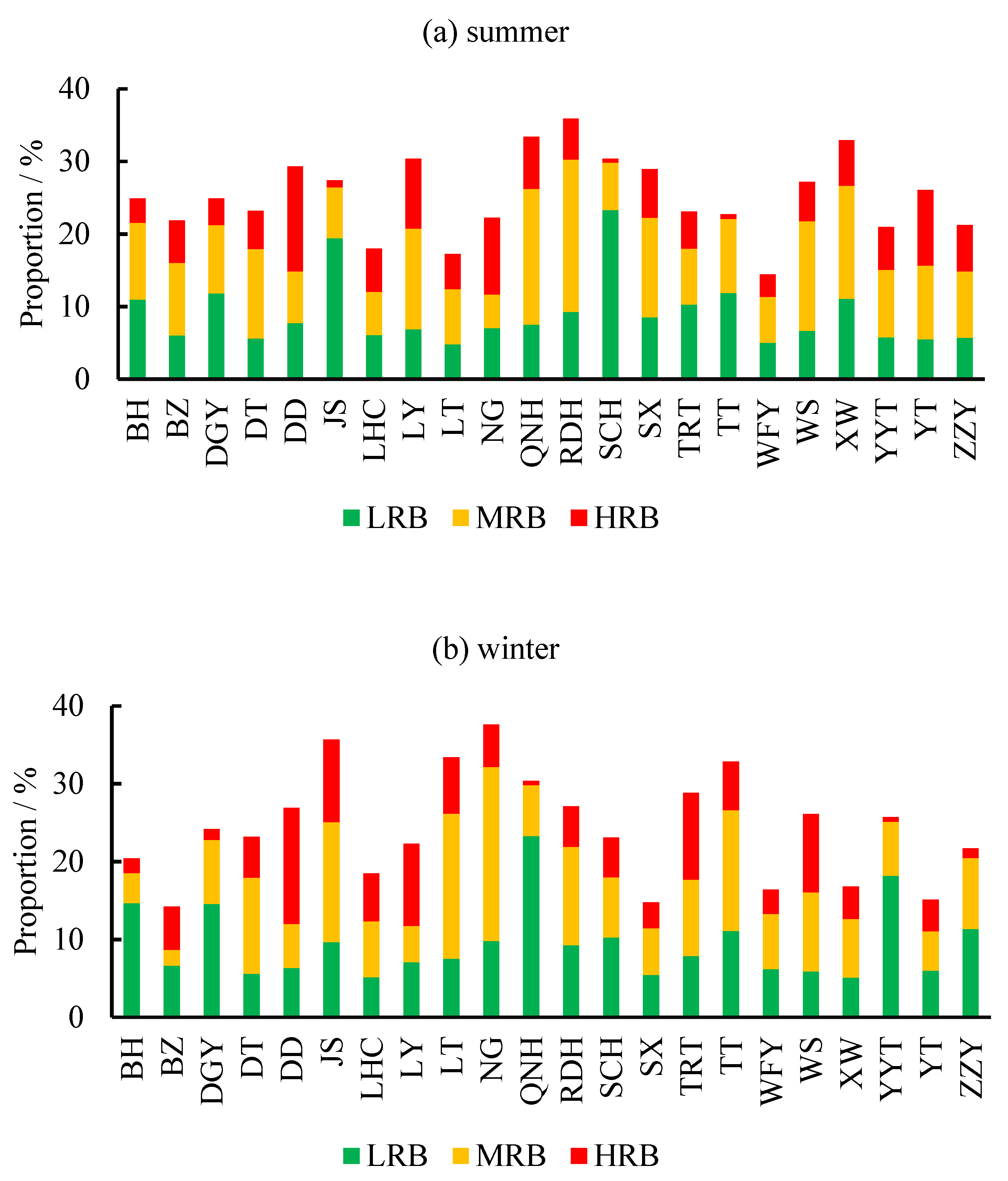 Sustainability 12 09499 g008