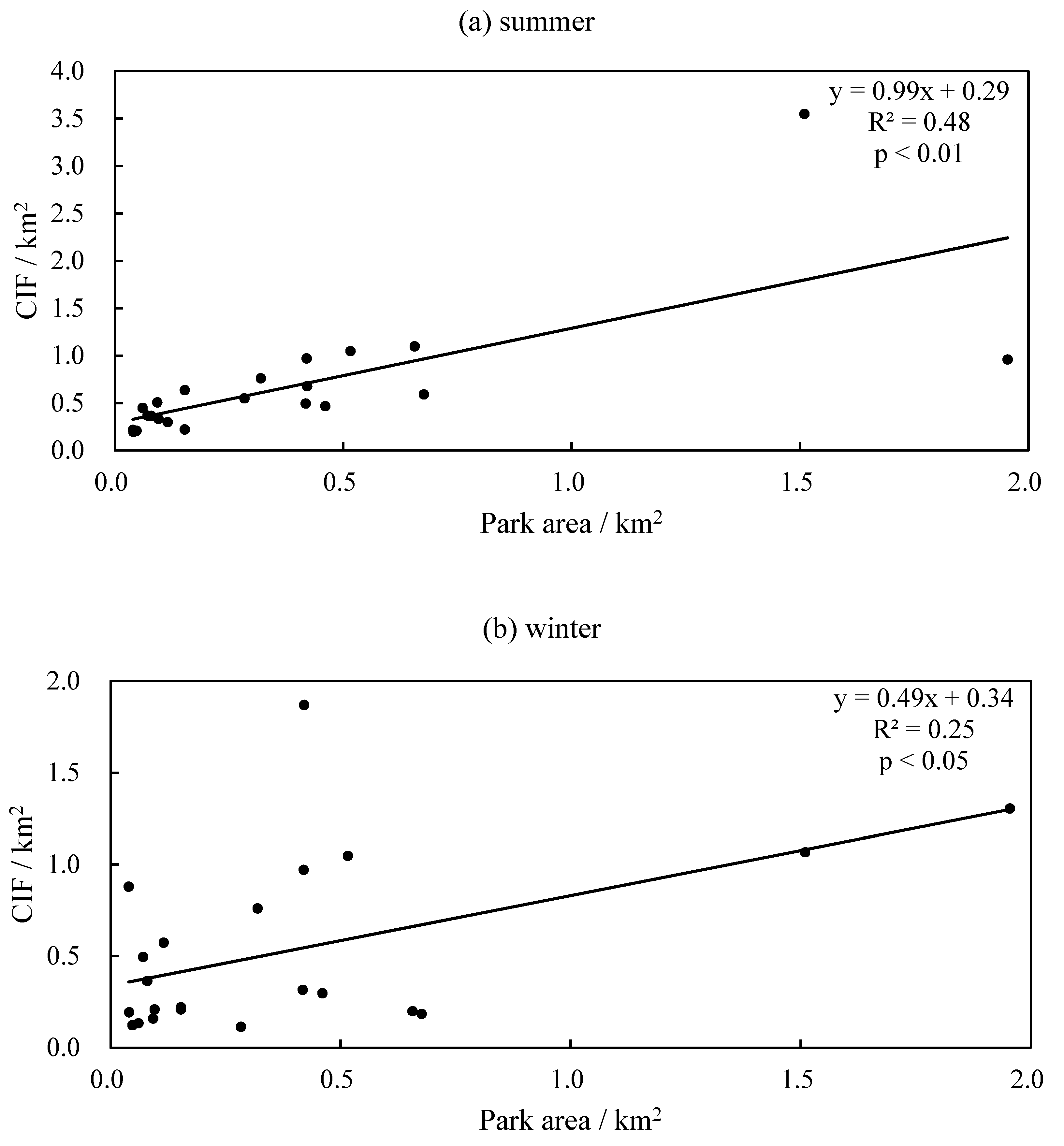 Sustainability 12 09499 g009