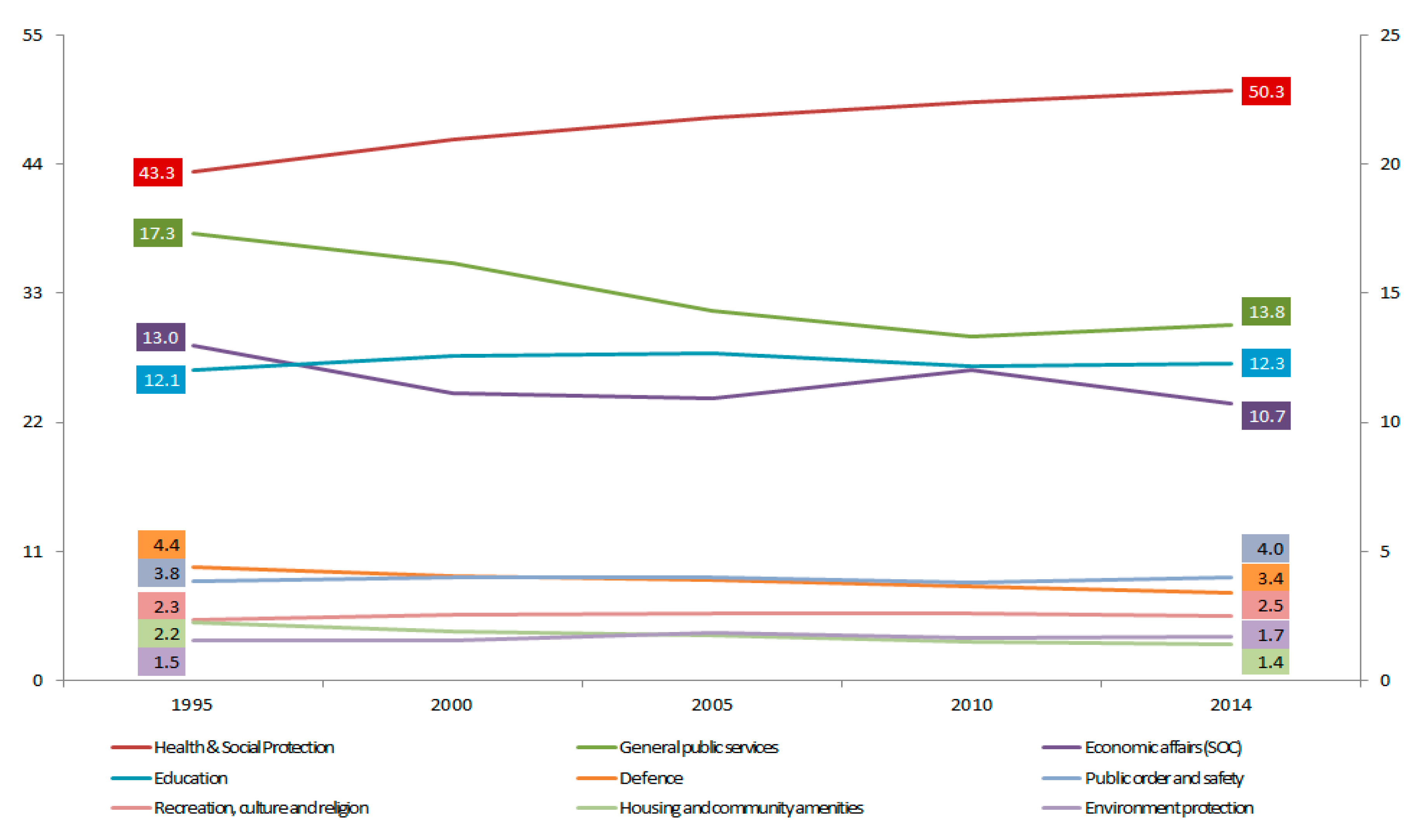 Sustainability Free FullText Efficient Expenditure Allocation for