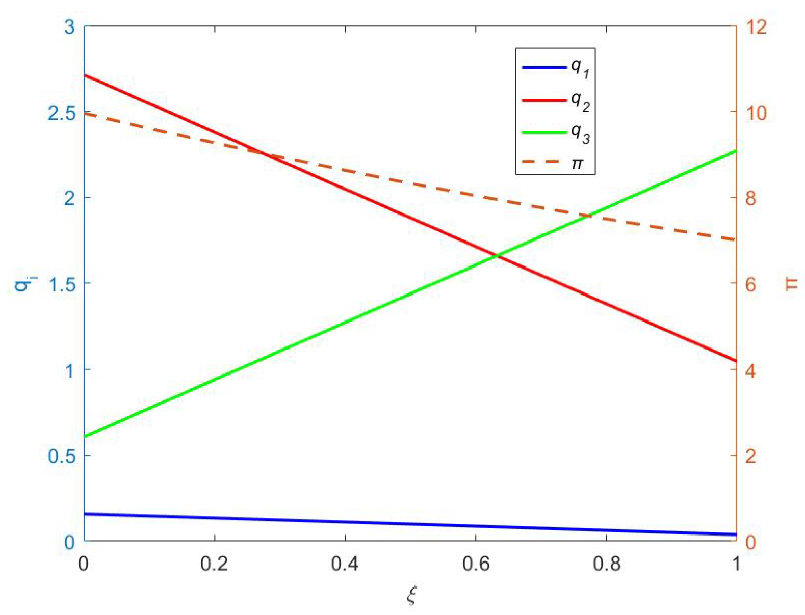Sustainability 12 09504 g004