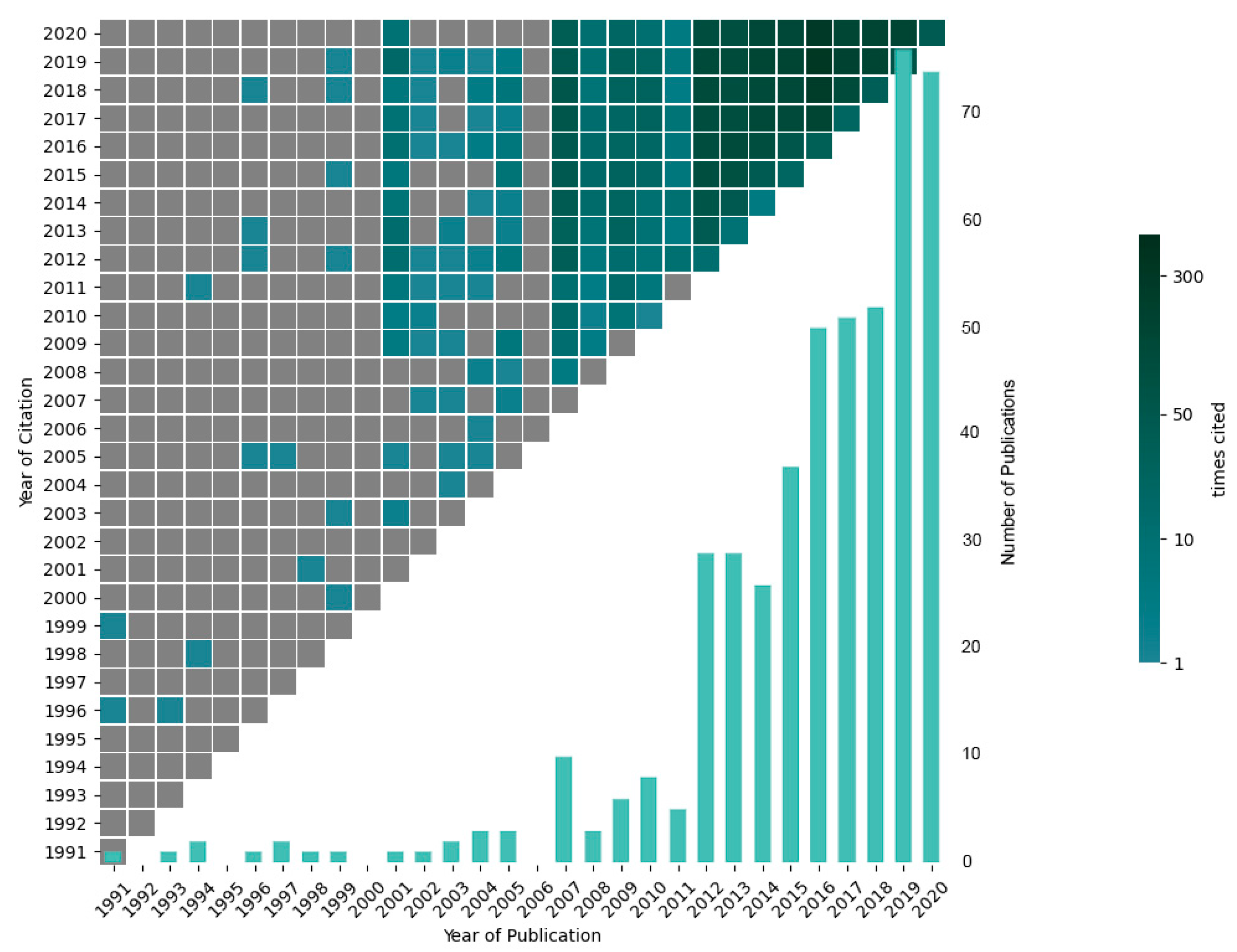 Sustainability 12 09505 g002