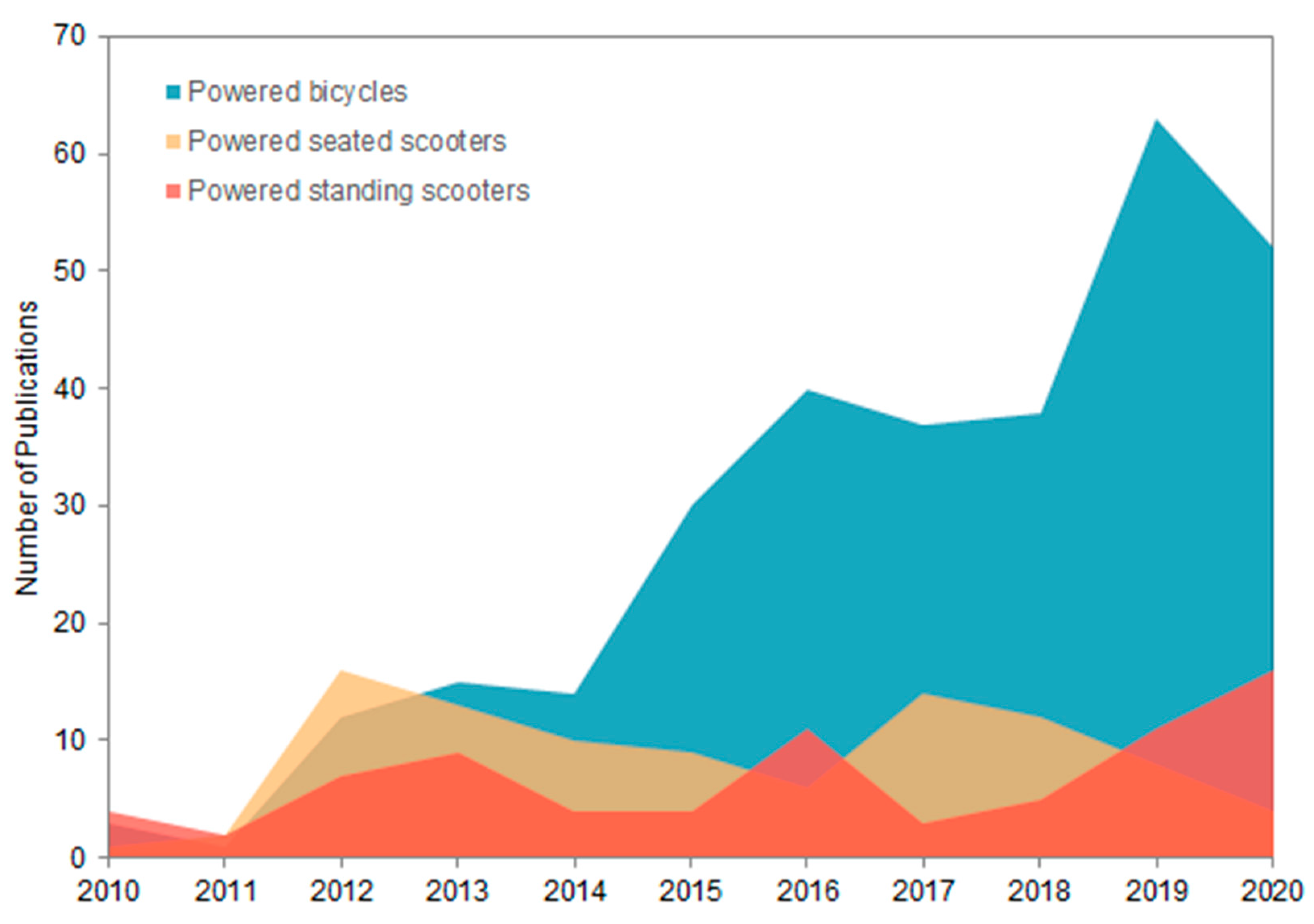Sustainability 12 09505 g003