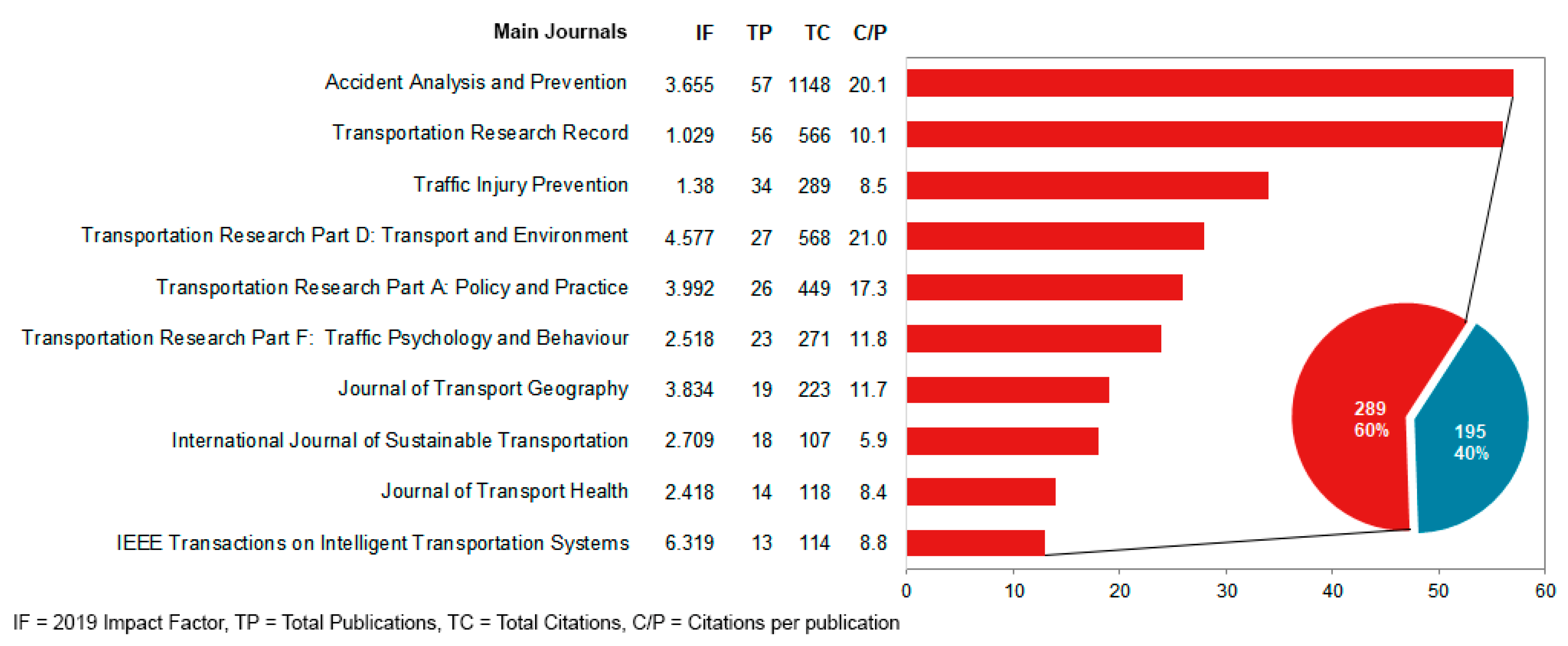 Sustainability 12 09505 g004