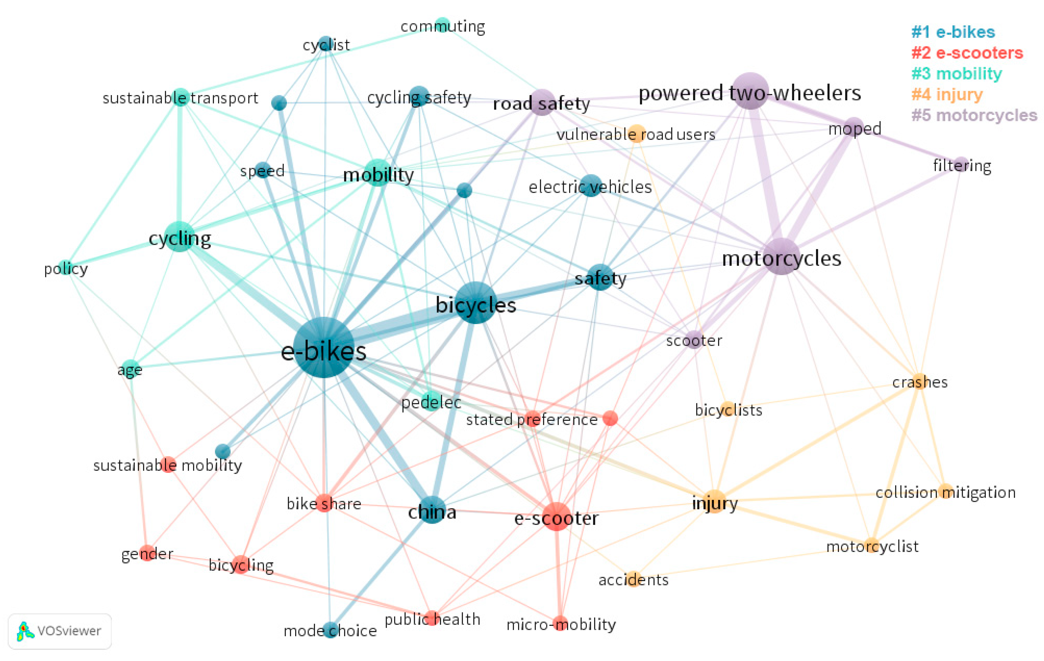 Sustainability 12 09505 g009