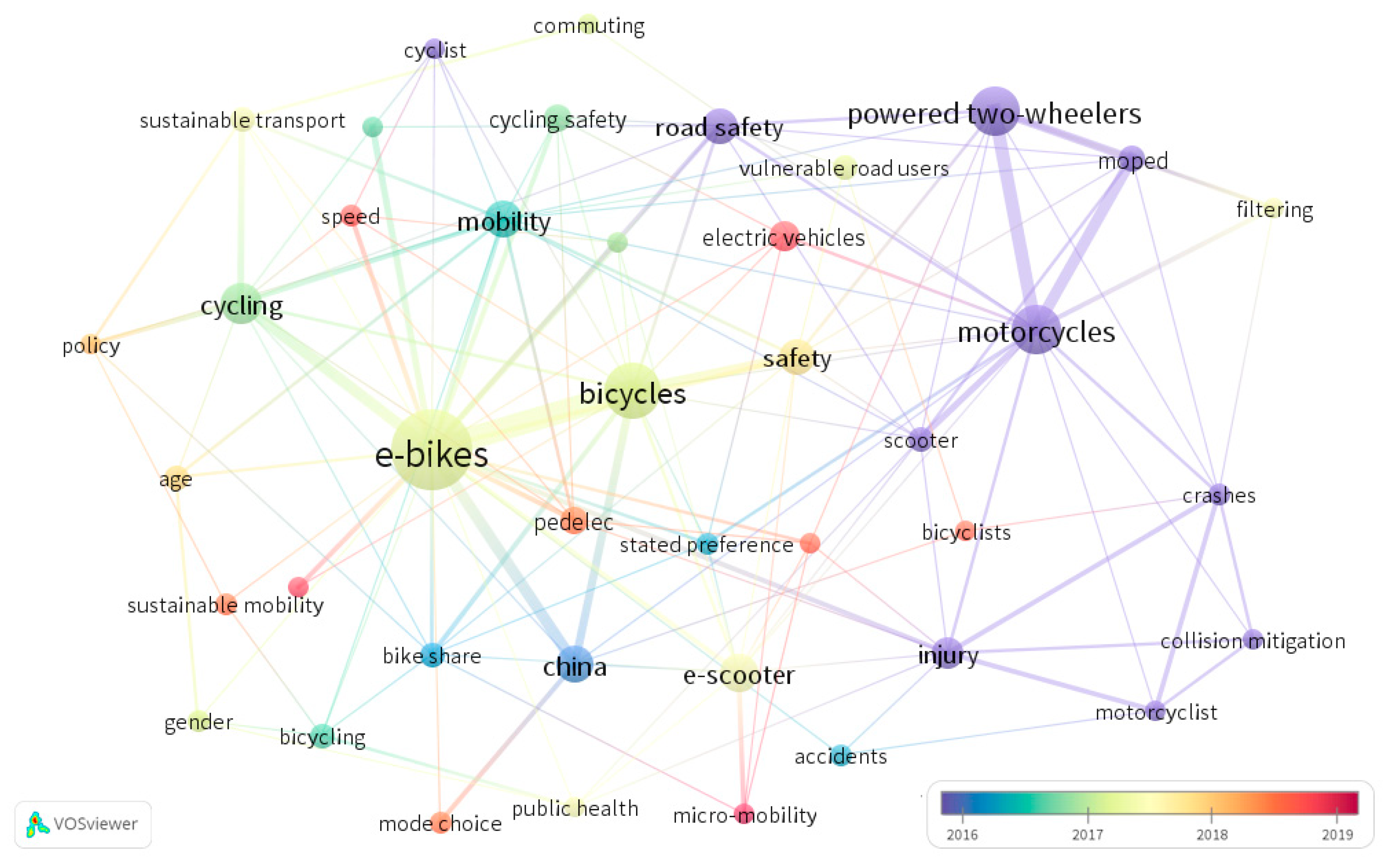 Sustainability 12 09505 g010