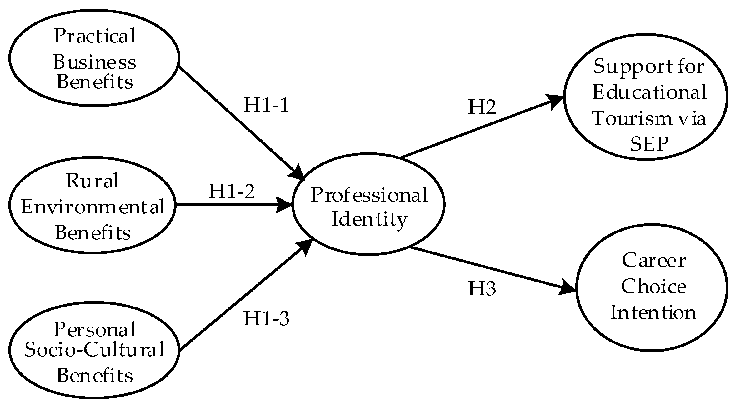 Sustainability 12 09507 g001