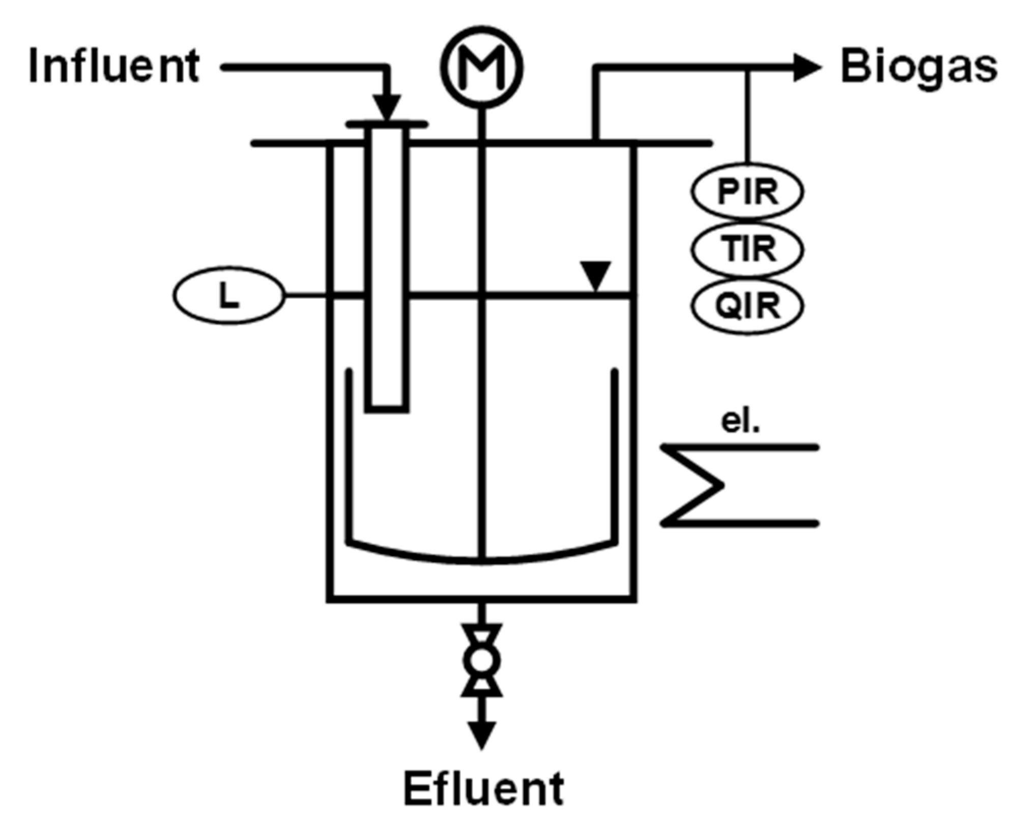 Sustainability 12 09512 g003 Sustainability 12 09512 g003