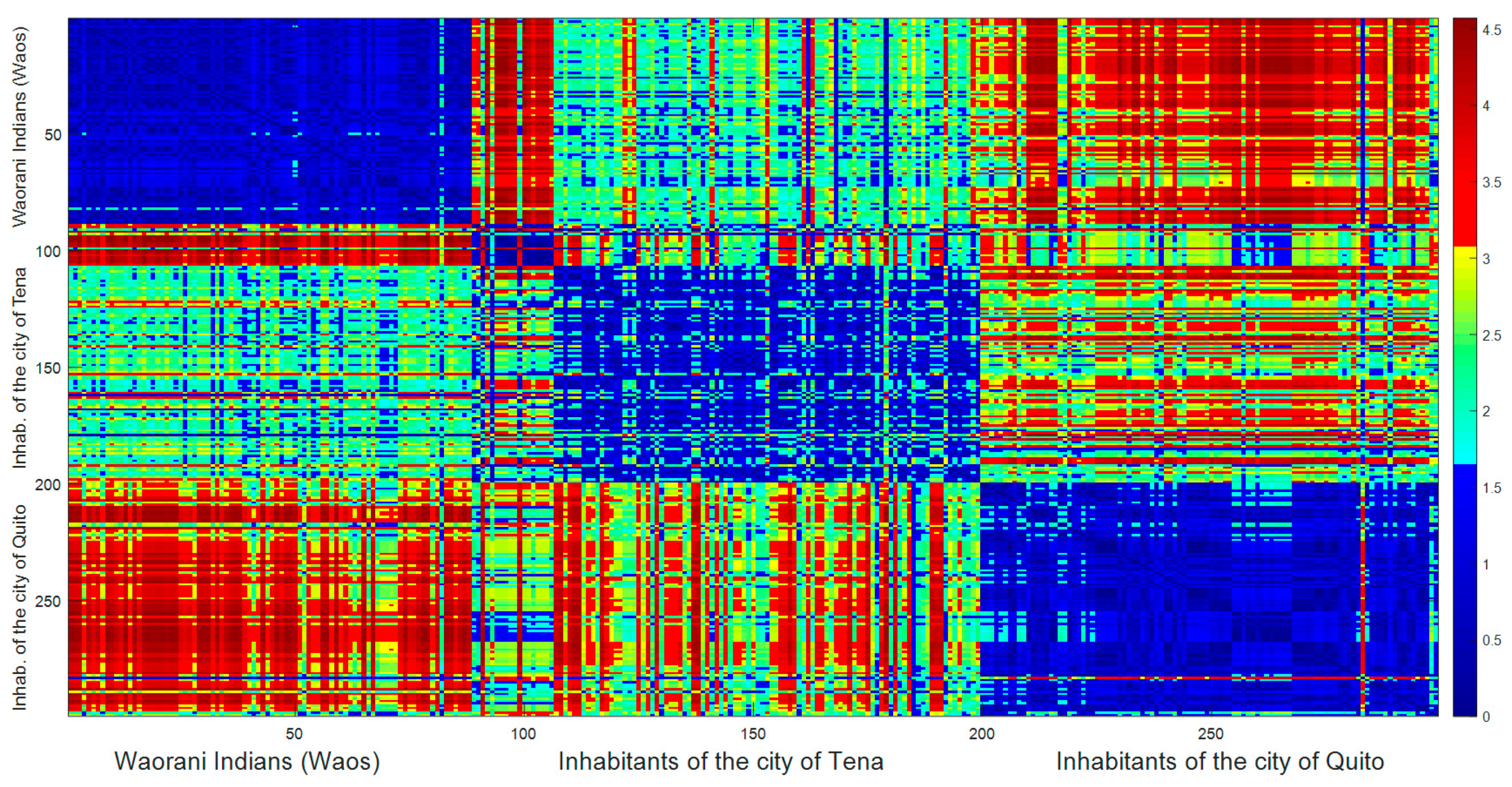 Sustainability 12 09513 g005