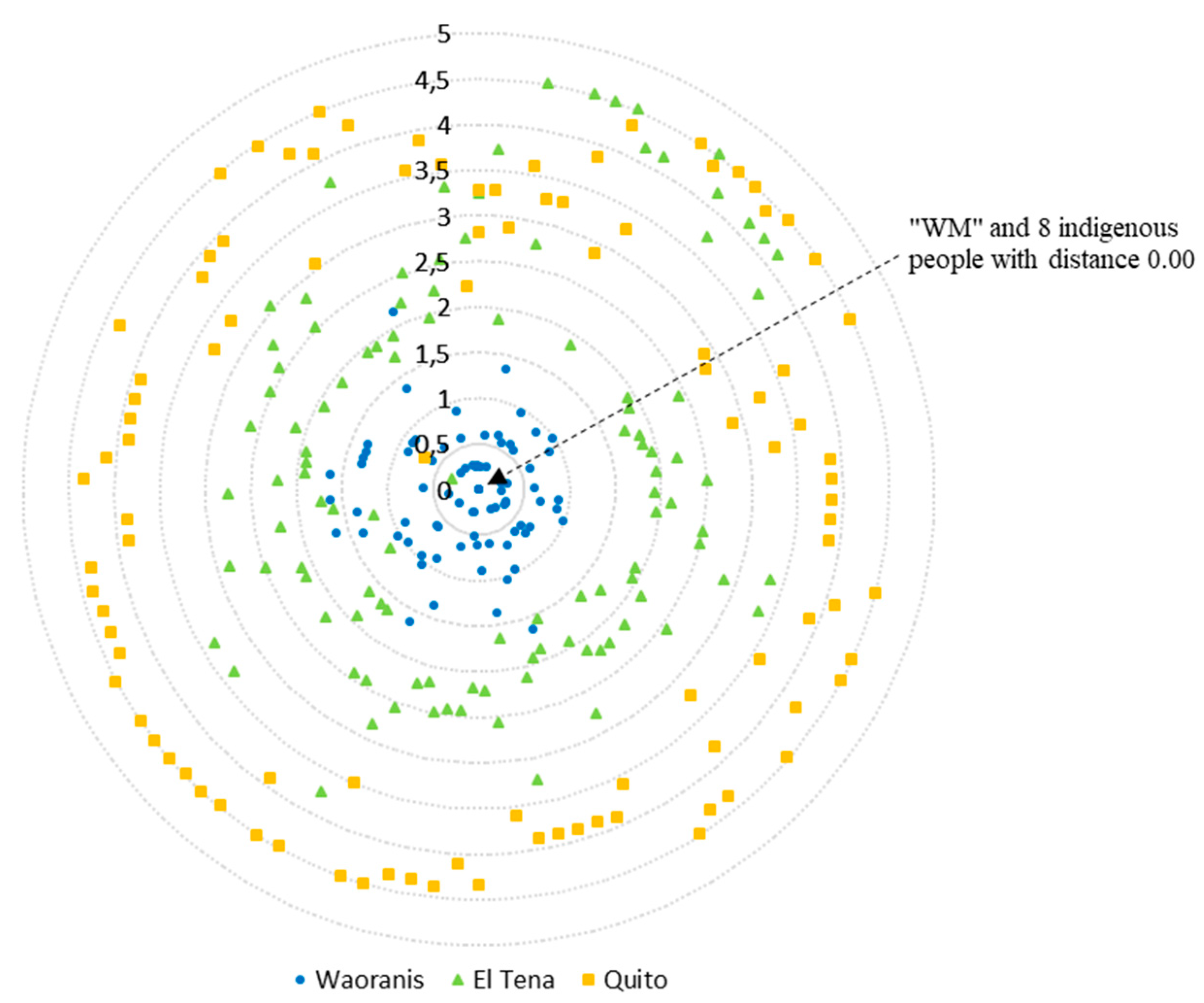 Sustainability 12 09513 g007