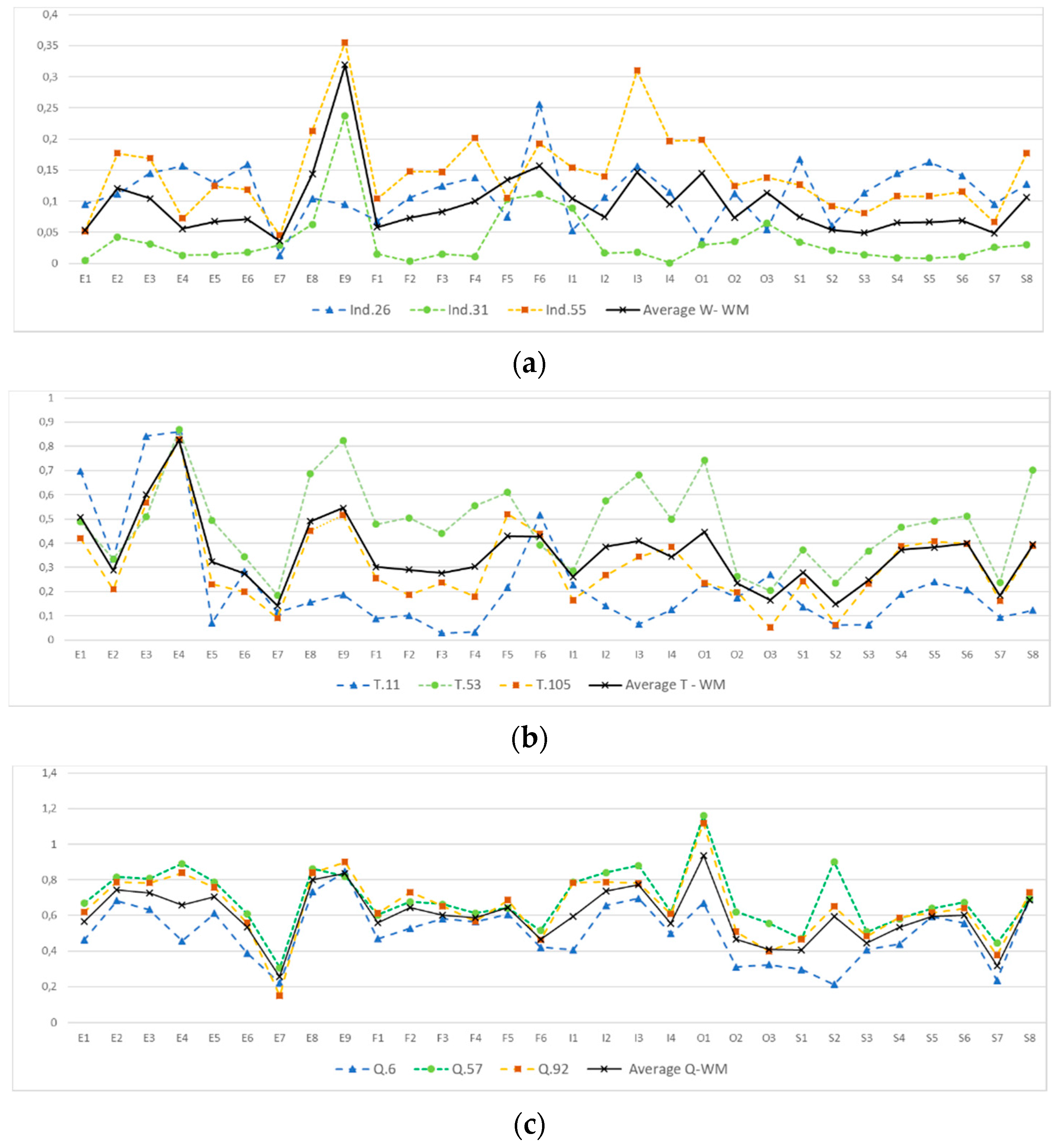 Sustainability 12 09513 g009