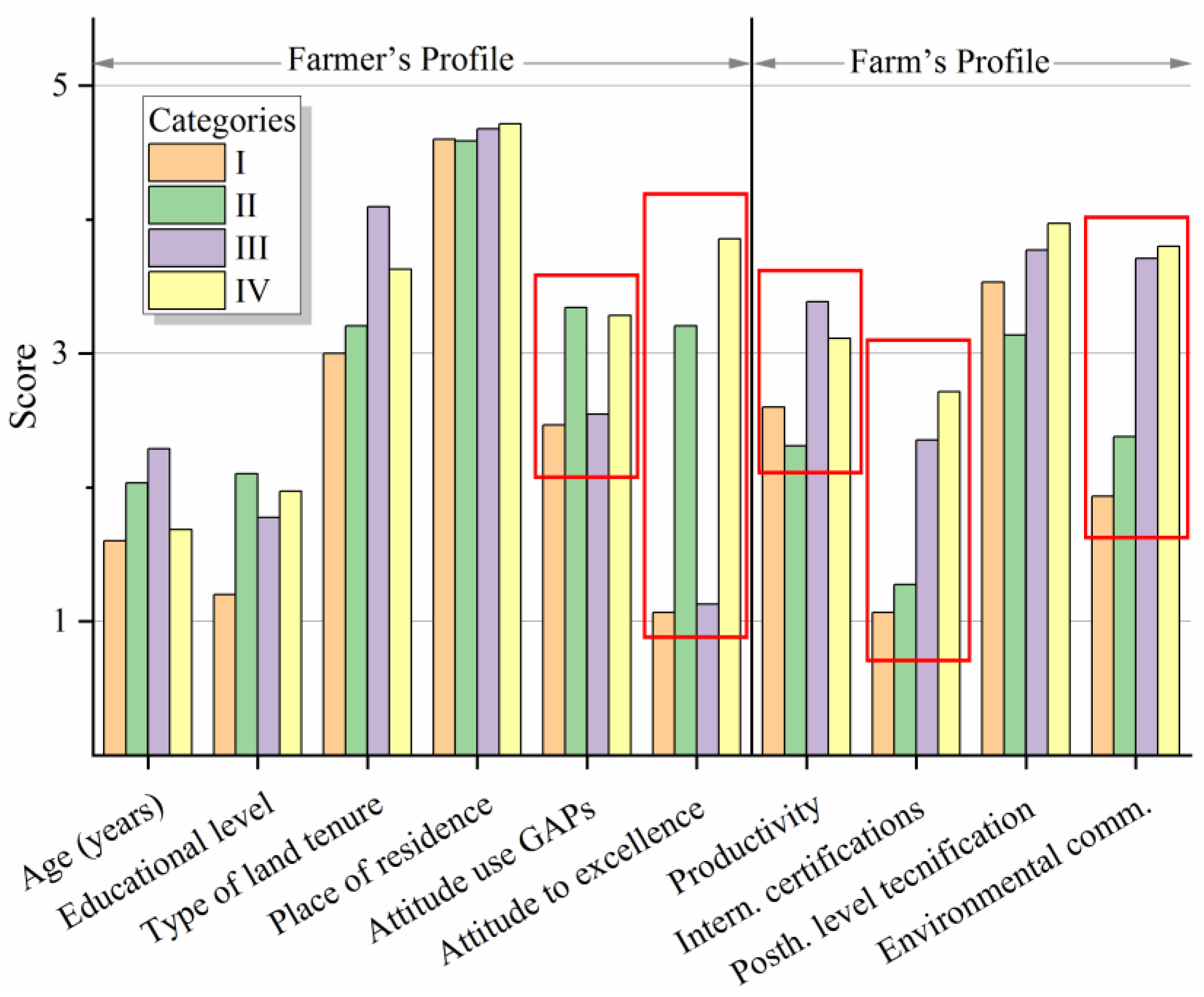 Sustainability 12 09518 g003